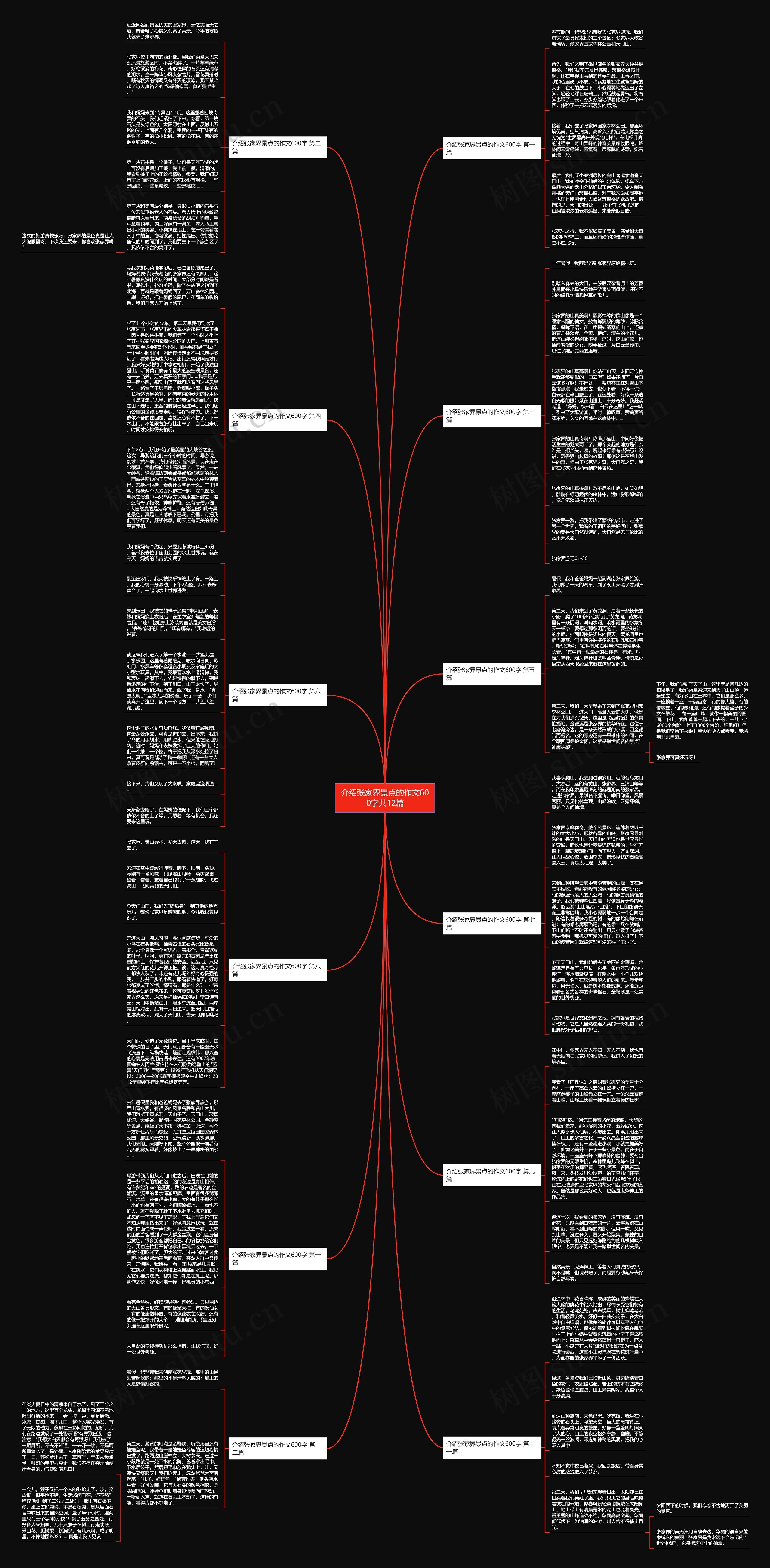 介绍张家界景点的作文600字共12篇 介绍张家界景点的作文600字共12篇