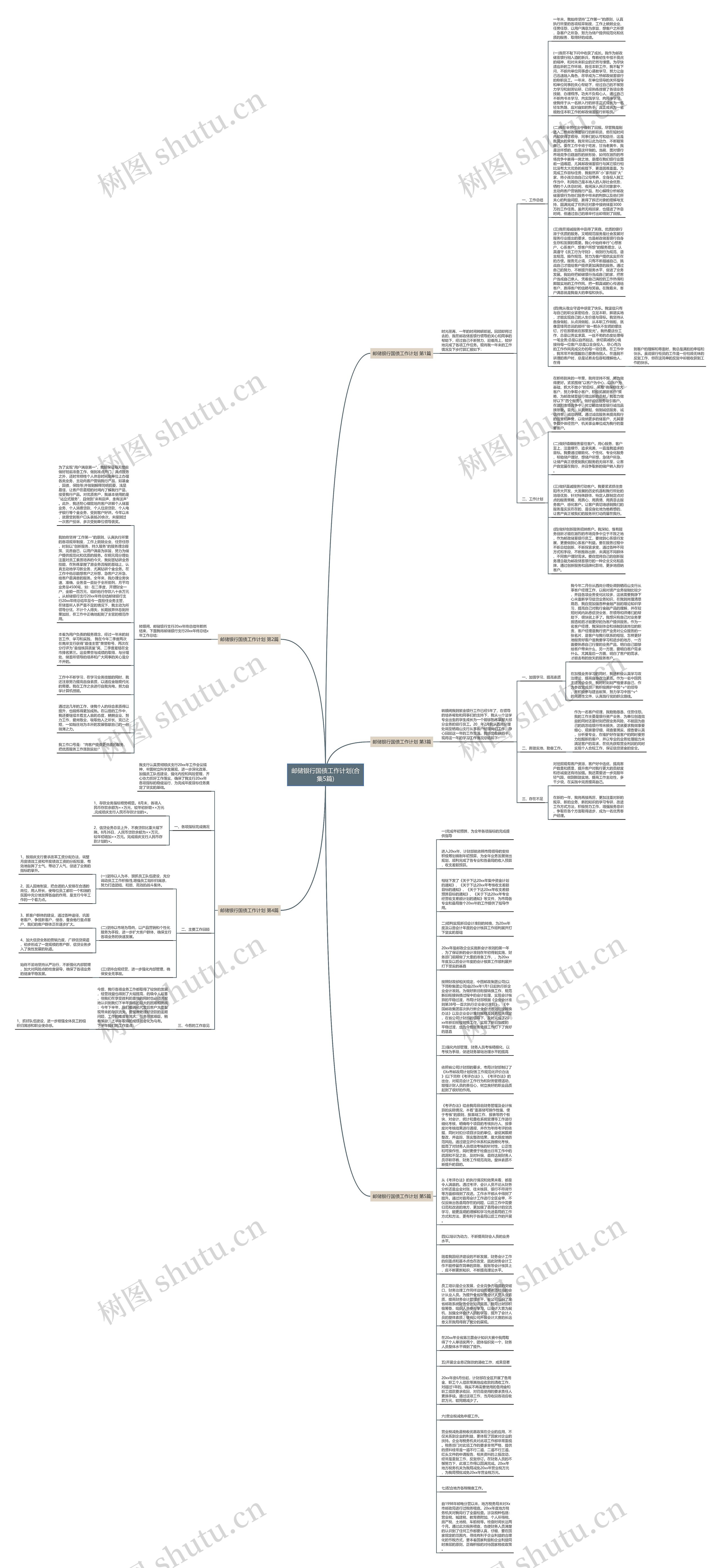 邮储银行国债工作计划(合集5篇)思维导图
