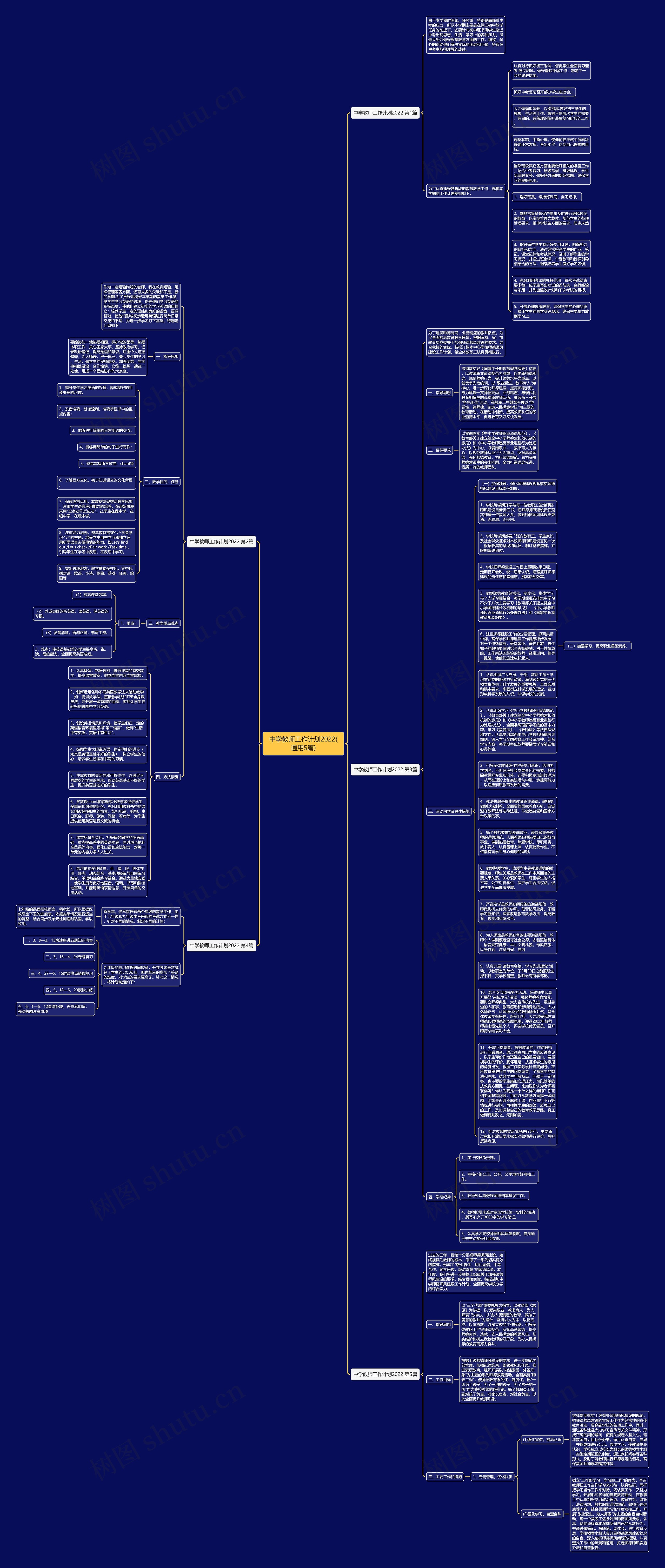 中学教师工作计划2022(通用5篇)思维导图