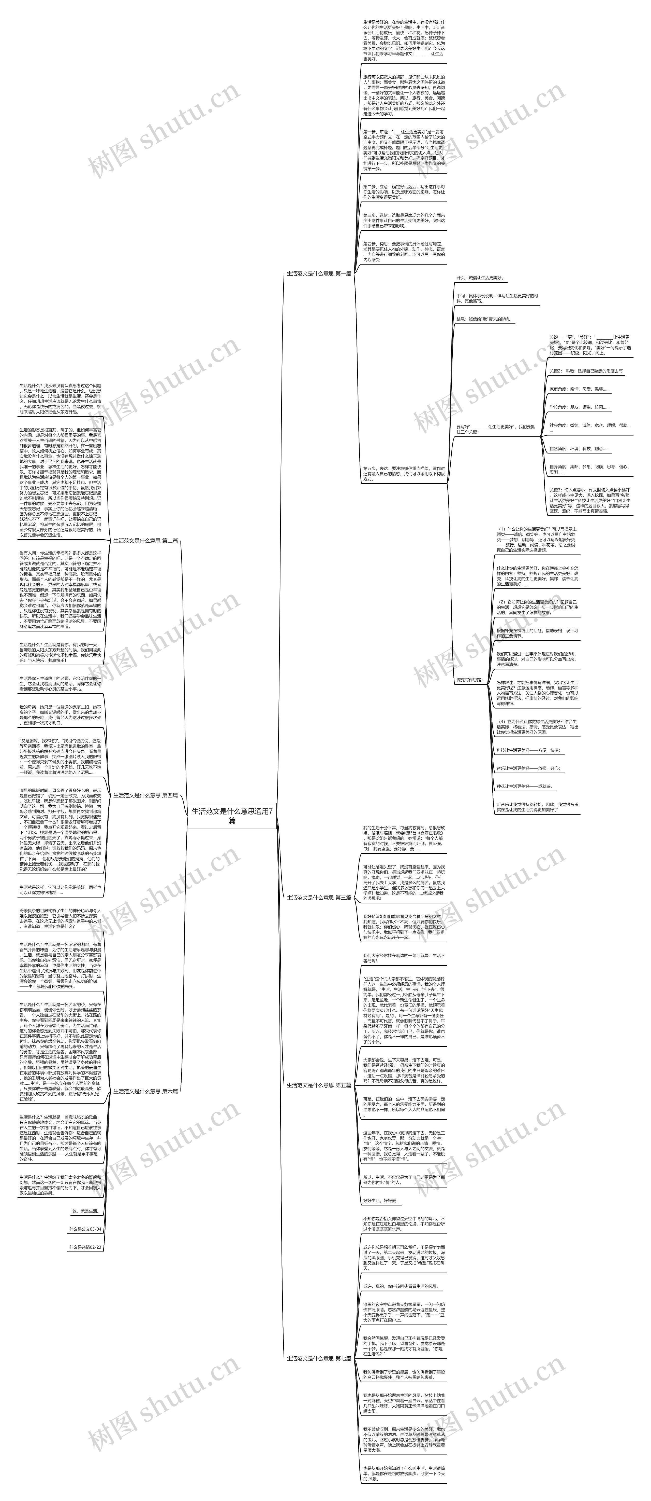生活范文是什么意思通用7篇思维导图