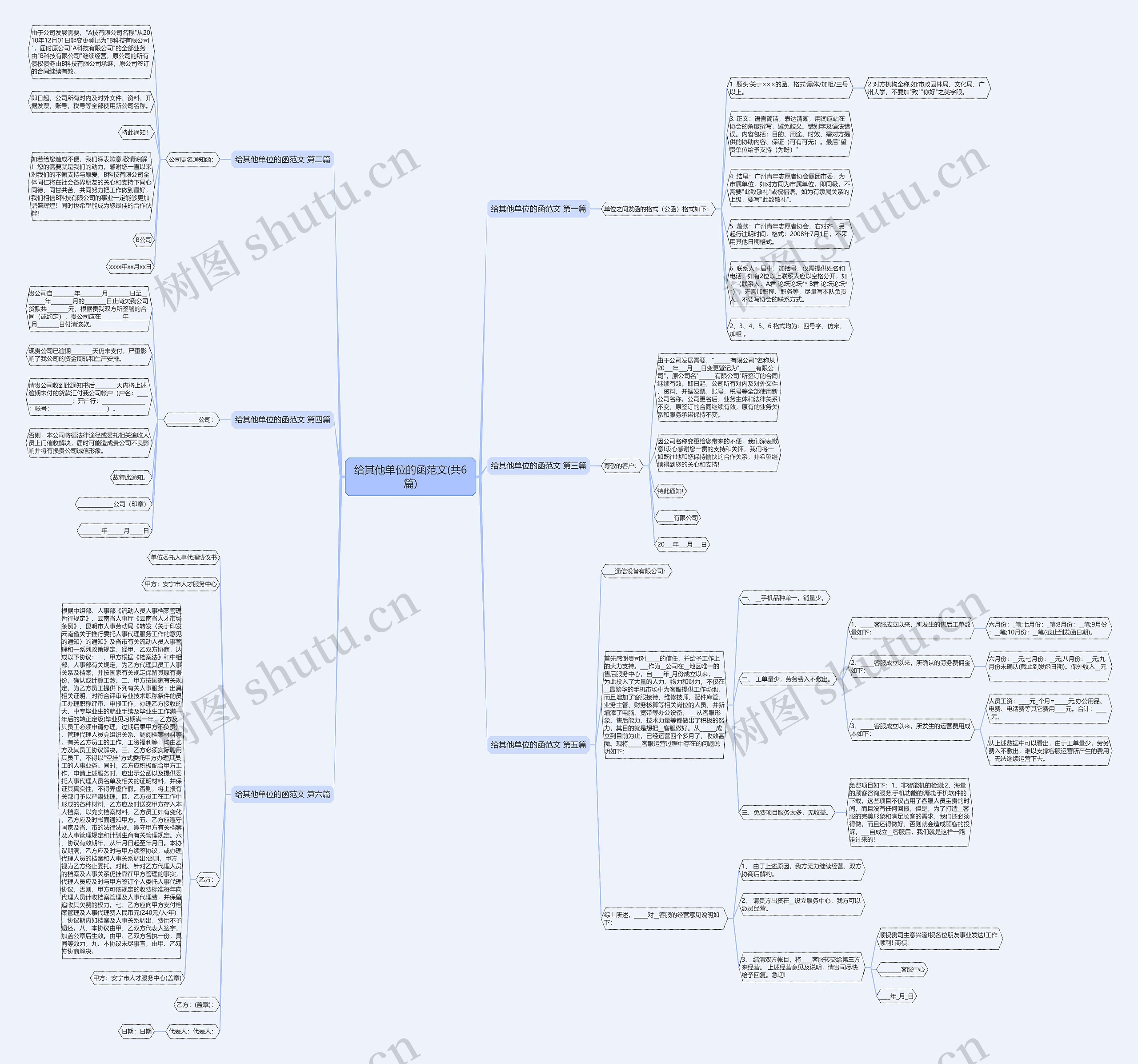 给其他单位的函范文(共6篇)思维导图