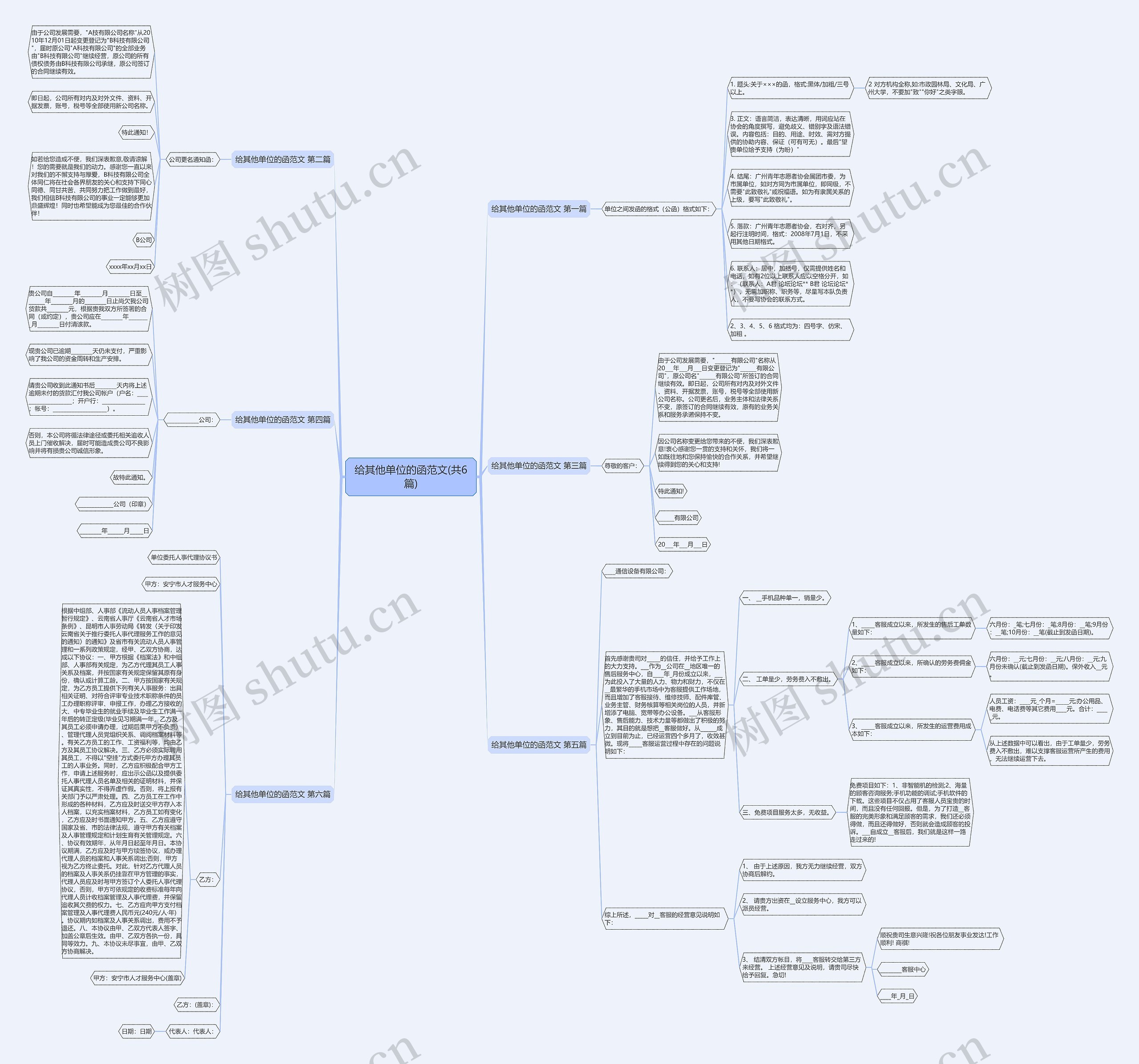 给其他单位的函范文(共6篇) 给其他单位的函范文(共6篇)