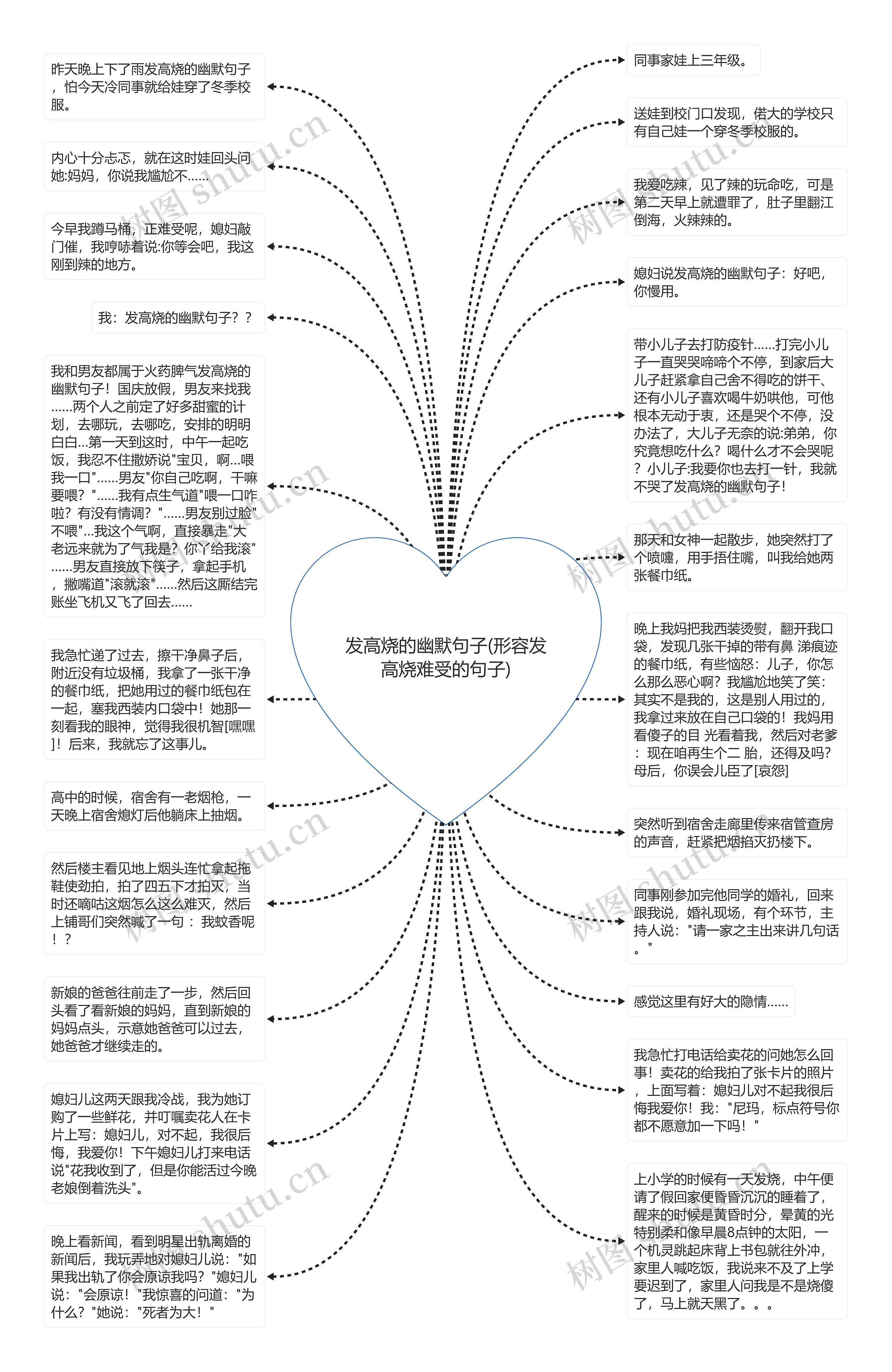 发高烧的幽默句子(形容发高烧难受的句子)