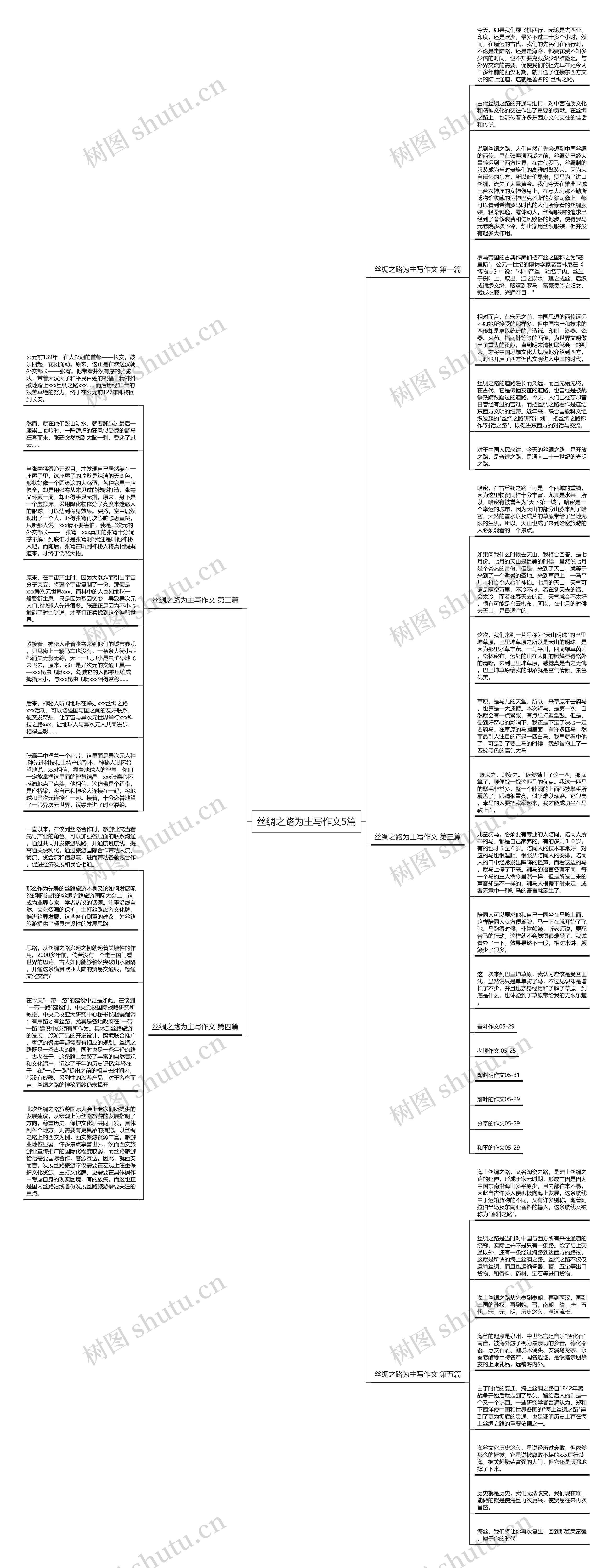 丝绸之路为主写作文5篇思维导图