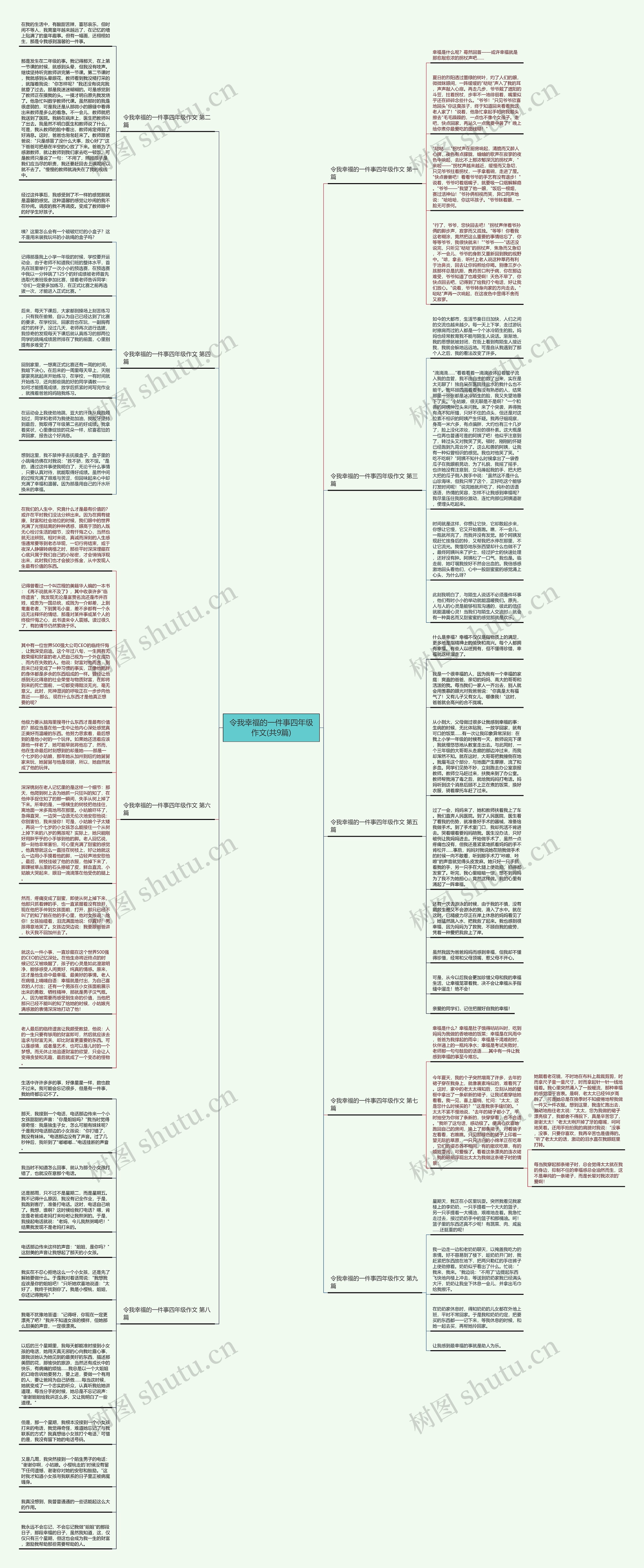 令我幸福的一件事四年级作文(共9篇)思维导图