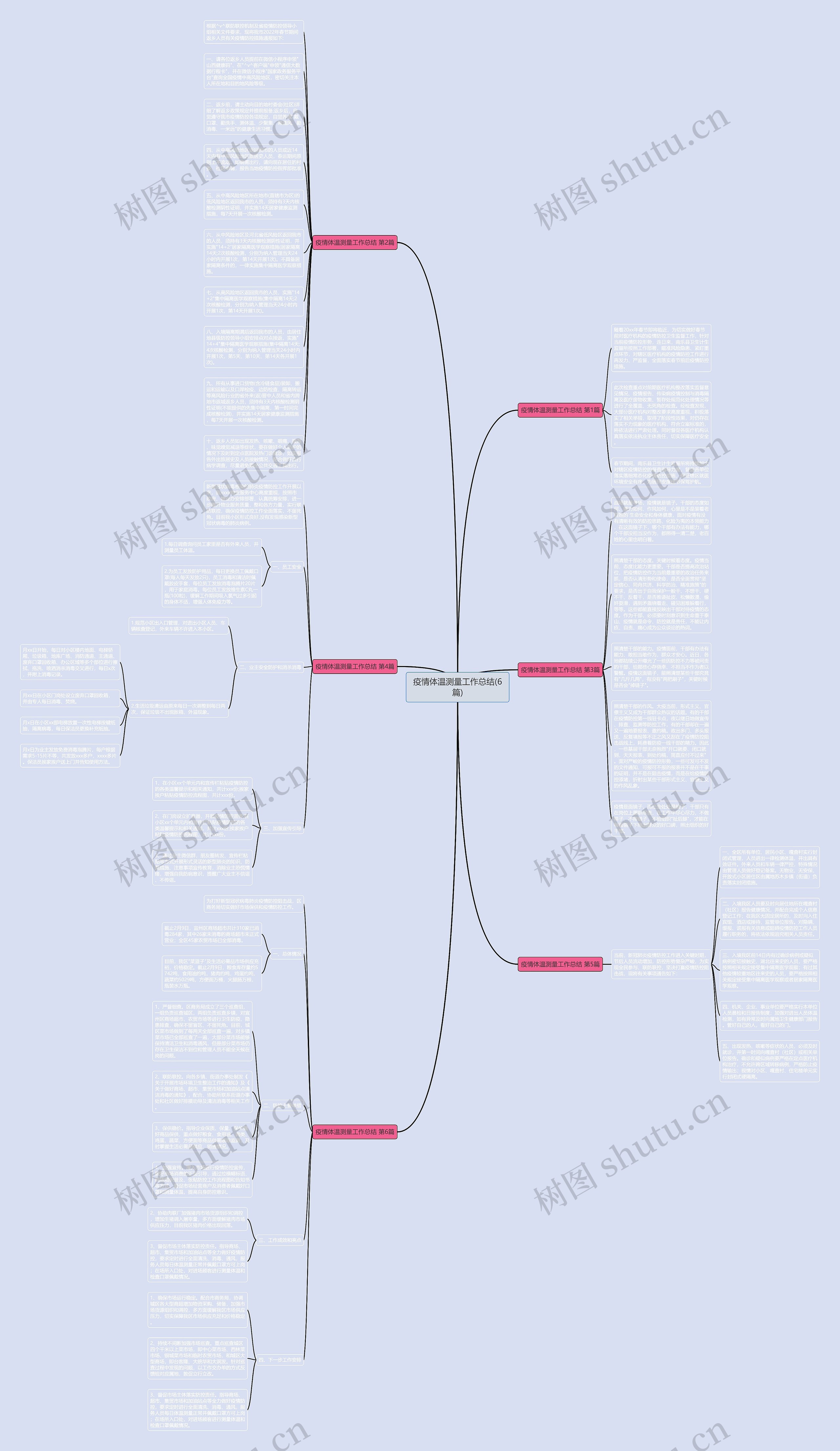 疫情体温测量工作总结(6篇)思维导图