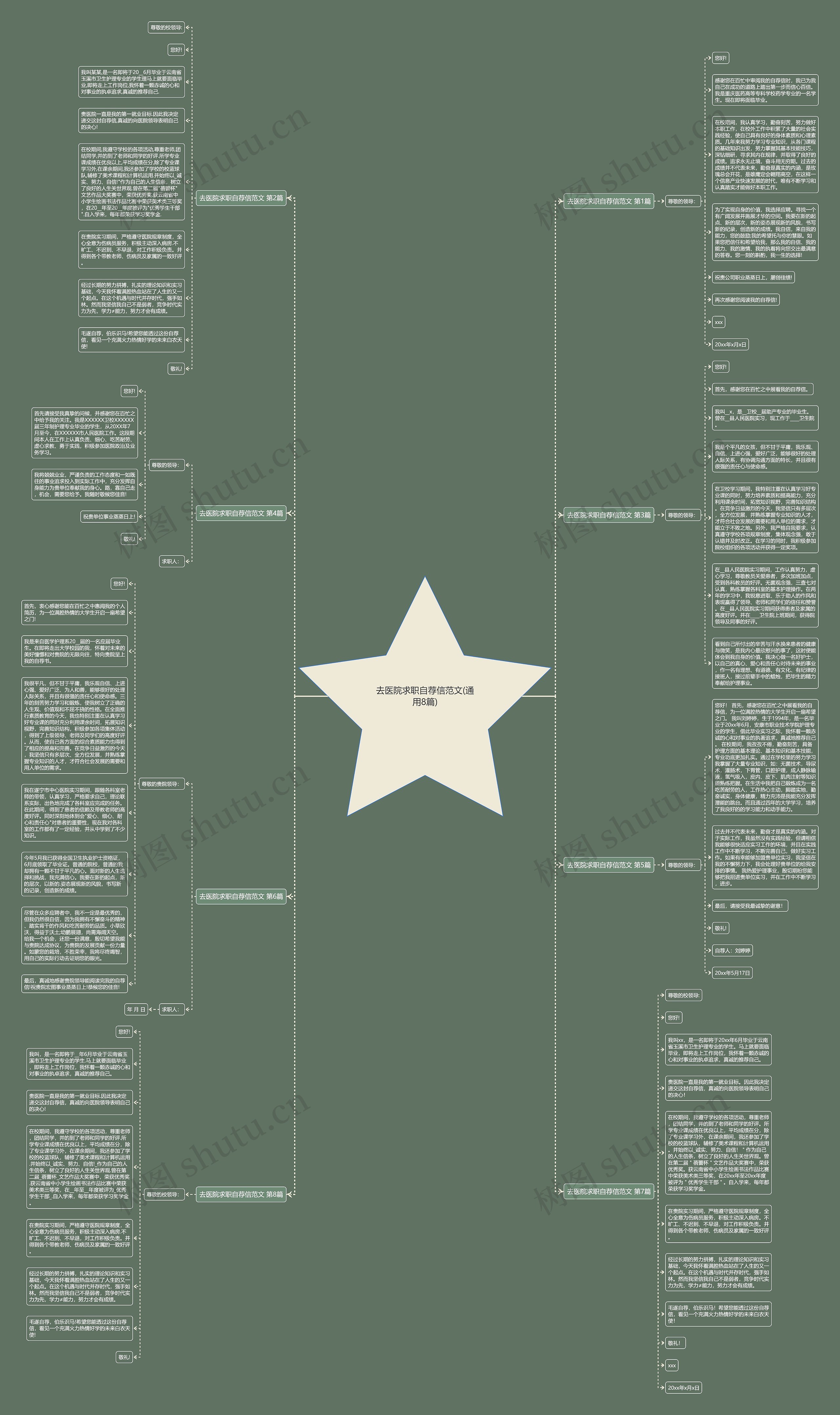 去医院求职自荐信范文(通用8篇) 去医院求职自荐信范文(通用8篇)