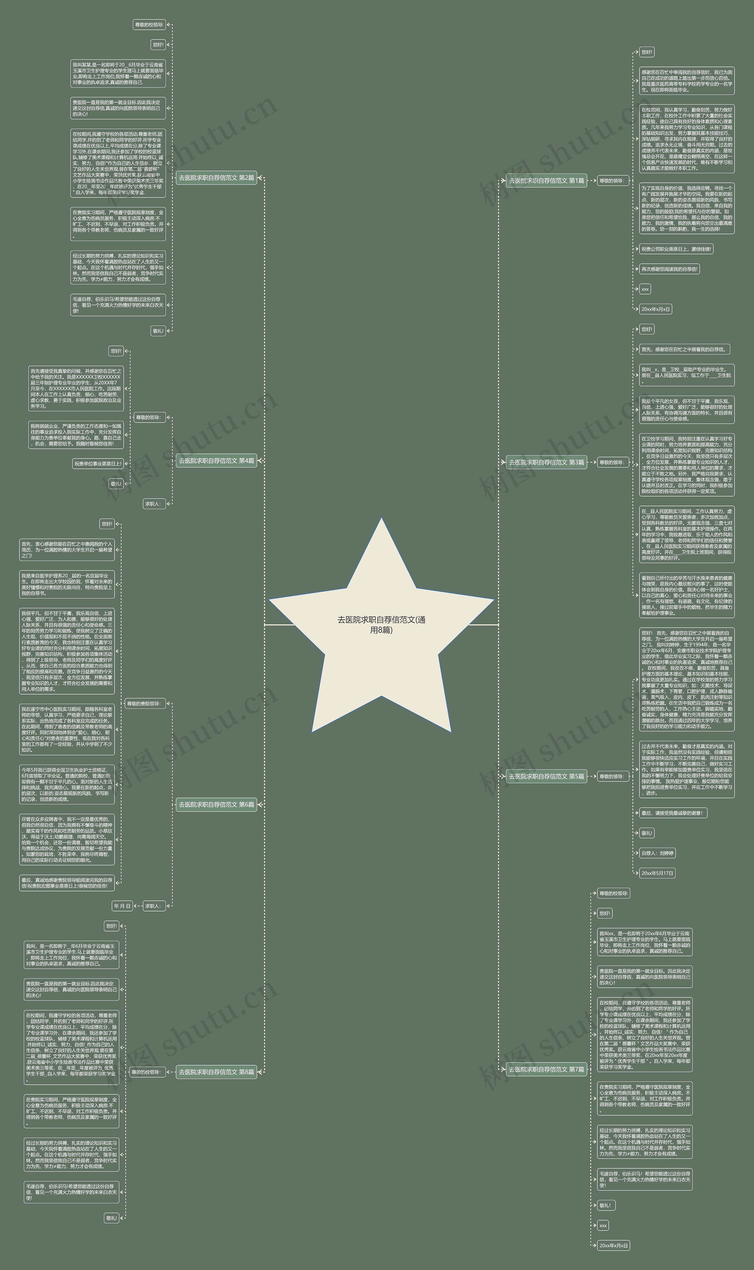 去医院求职自荐信范文(通用8篇)思维导图