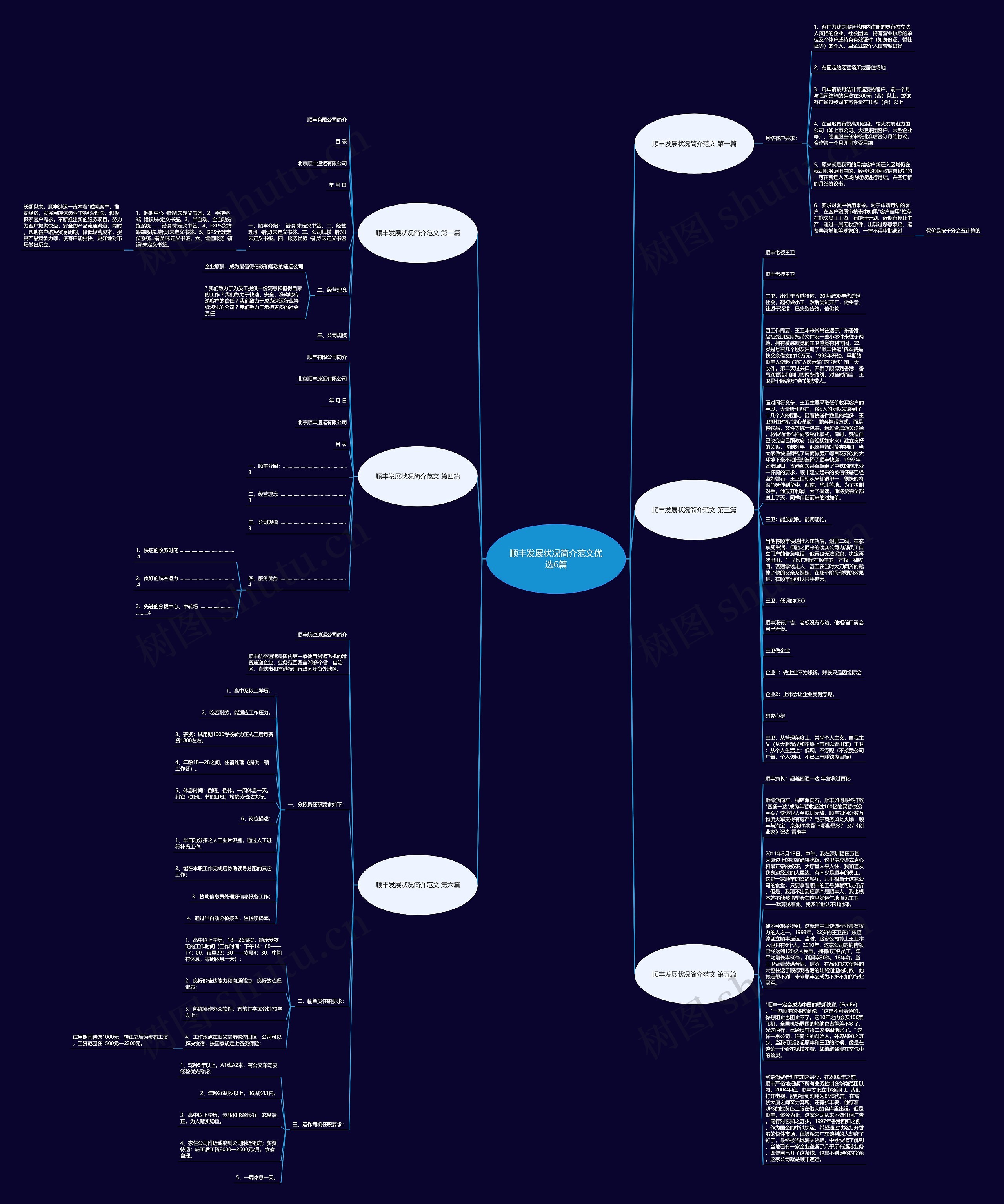 顺丰发展状况简介范文优选6篇思维导图