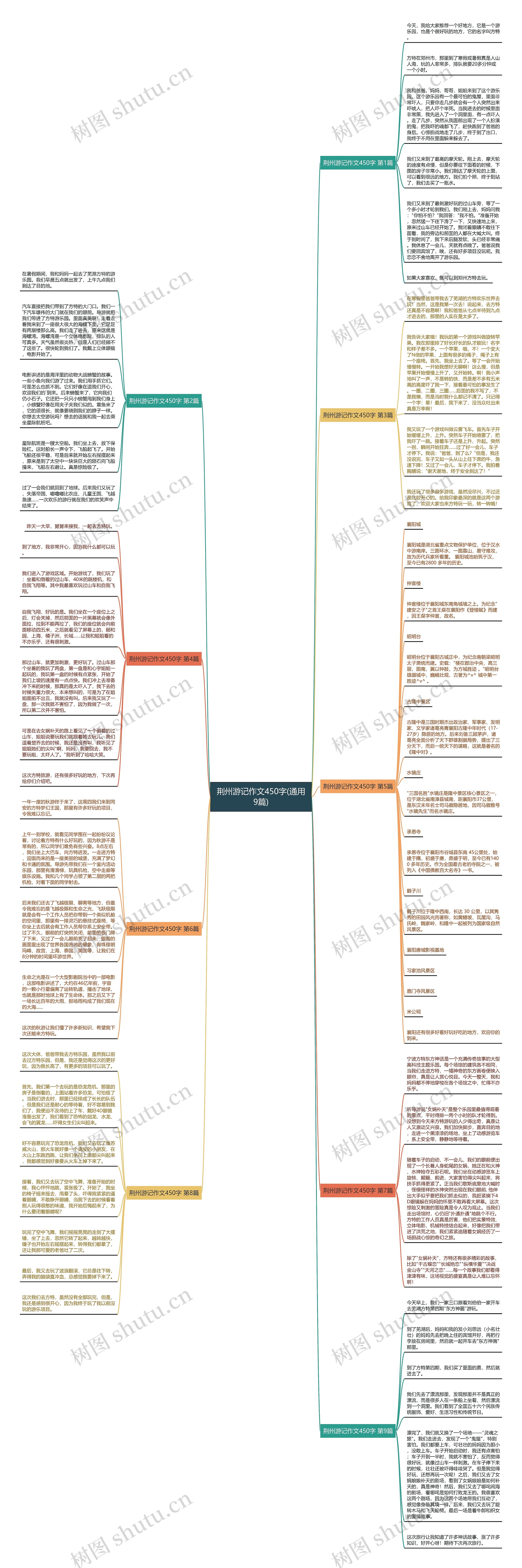 荆州游记作文450字(通用9篇)思维导图
