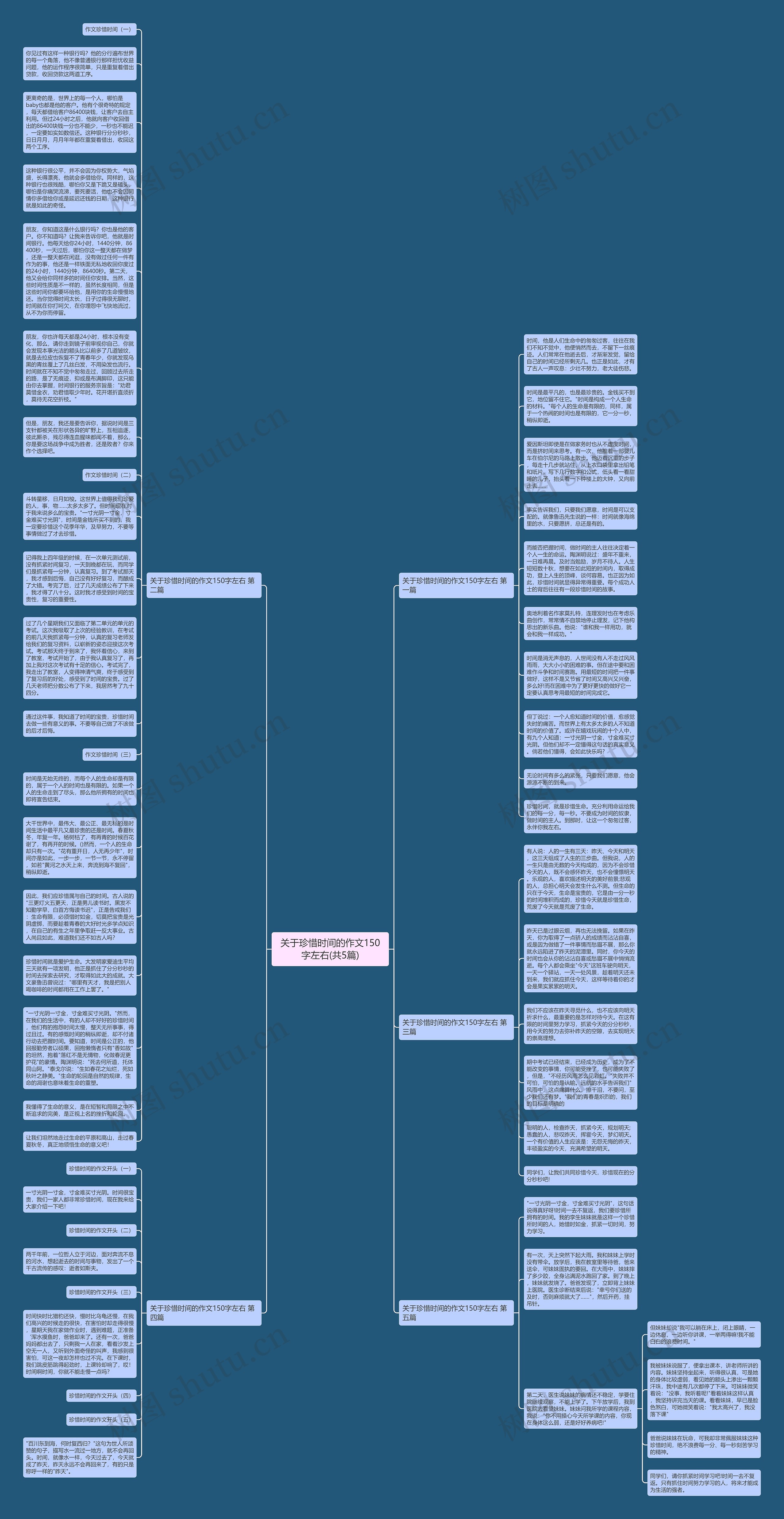 关于珍惜时间的作文150字左右(共5篇)