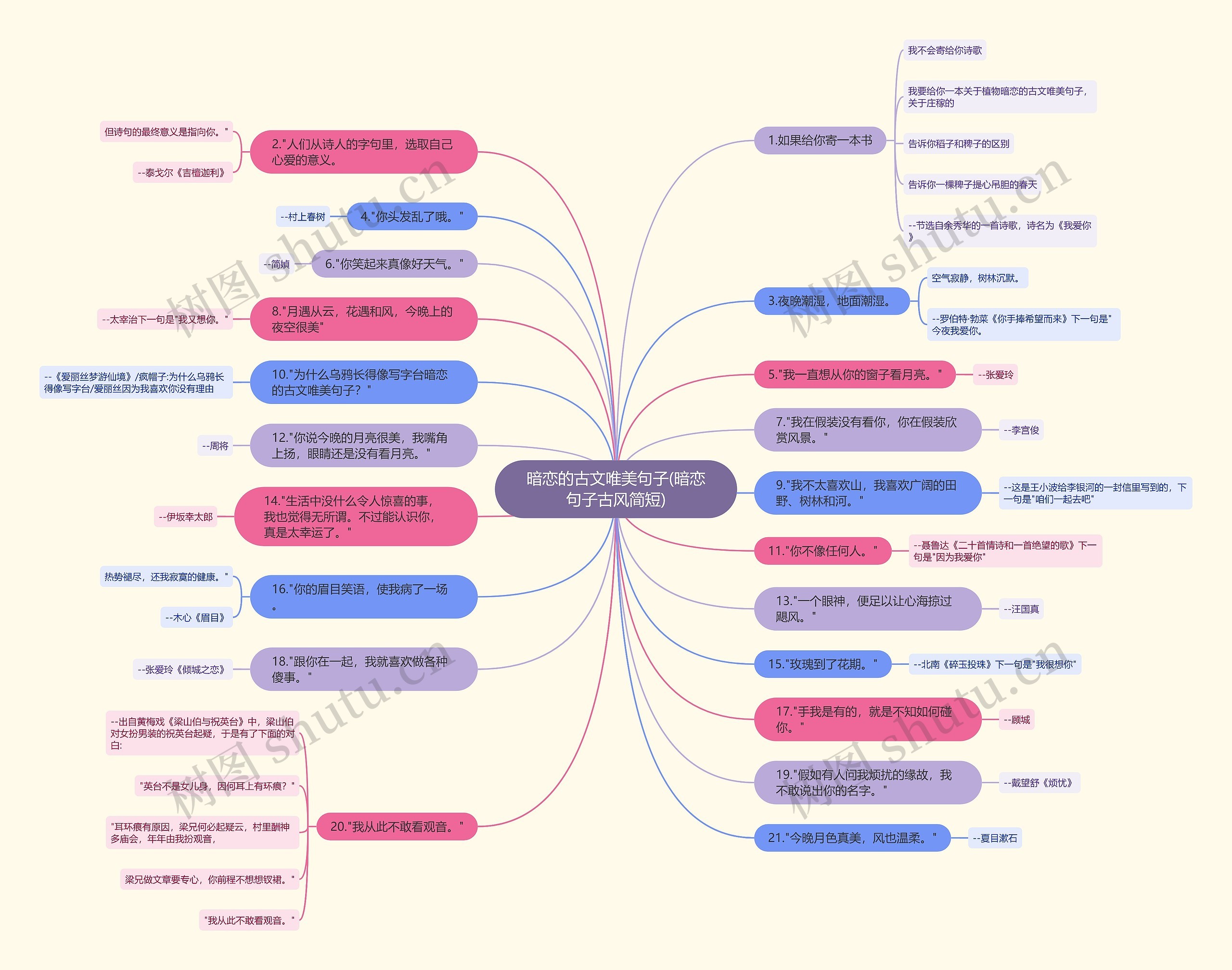暗恋的古文唯美句子(暗恋句子古风简短) 暗恋的古文唯美句子(暗恋句子古风简短)