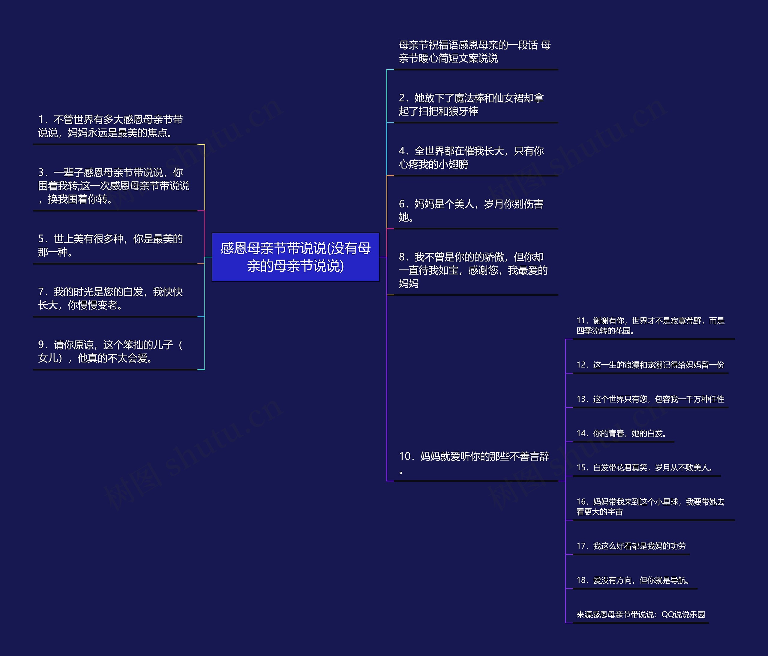 感恩母亲节带说说(没有母亲的母亲节说说)思维导图