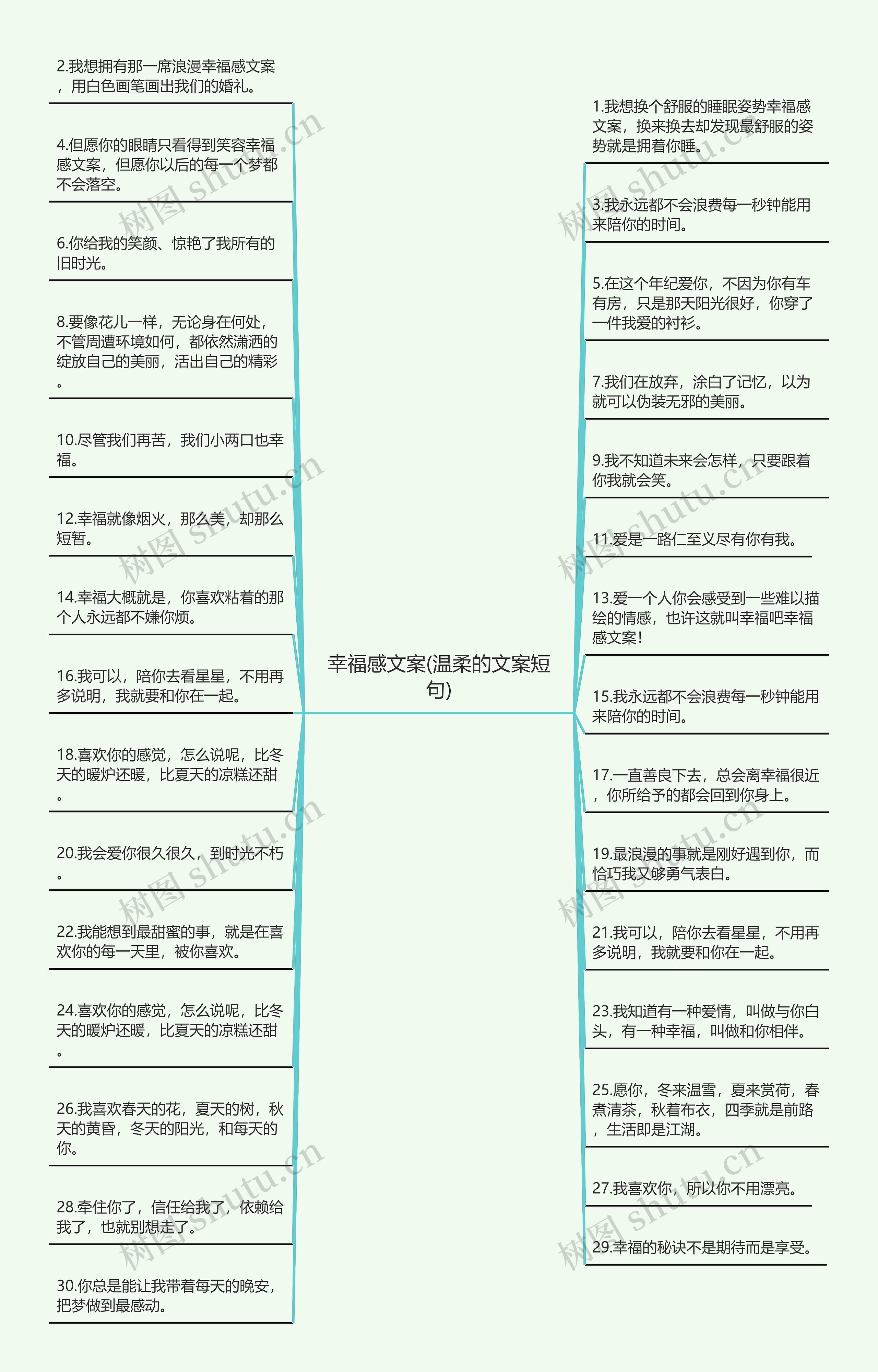 幸福感文案(温柔的文案短句)思维导图