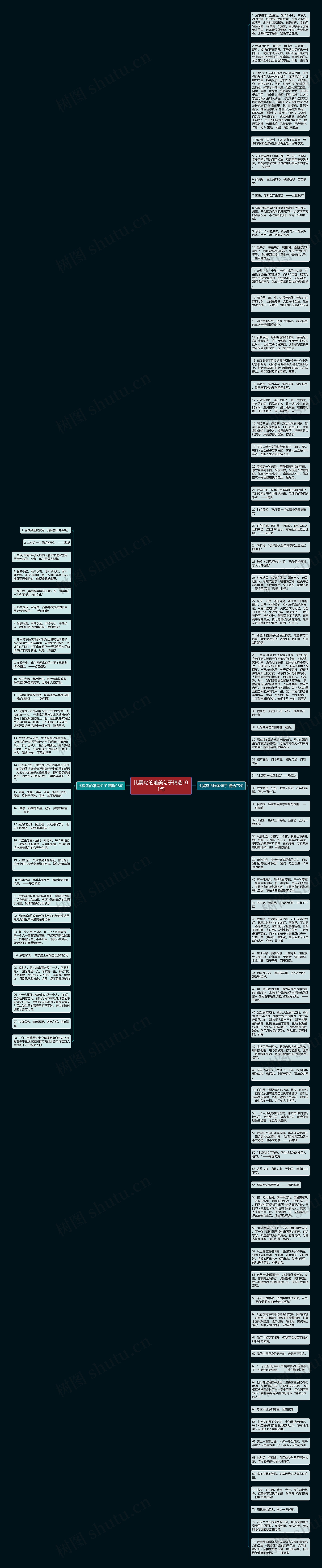 比翼鸟的唯美句子精选101句思维导图