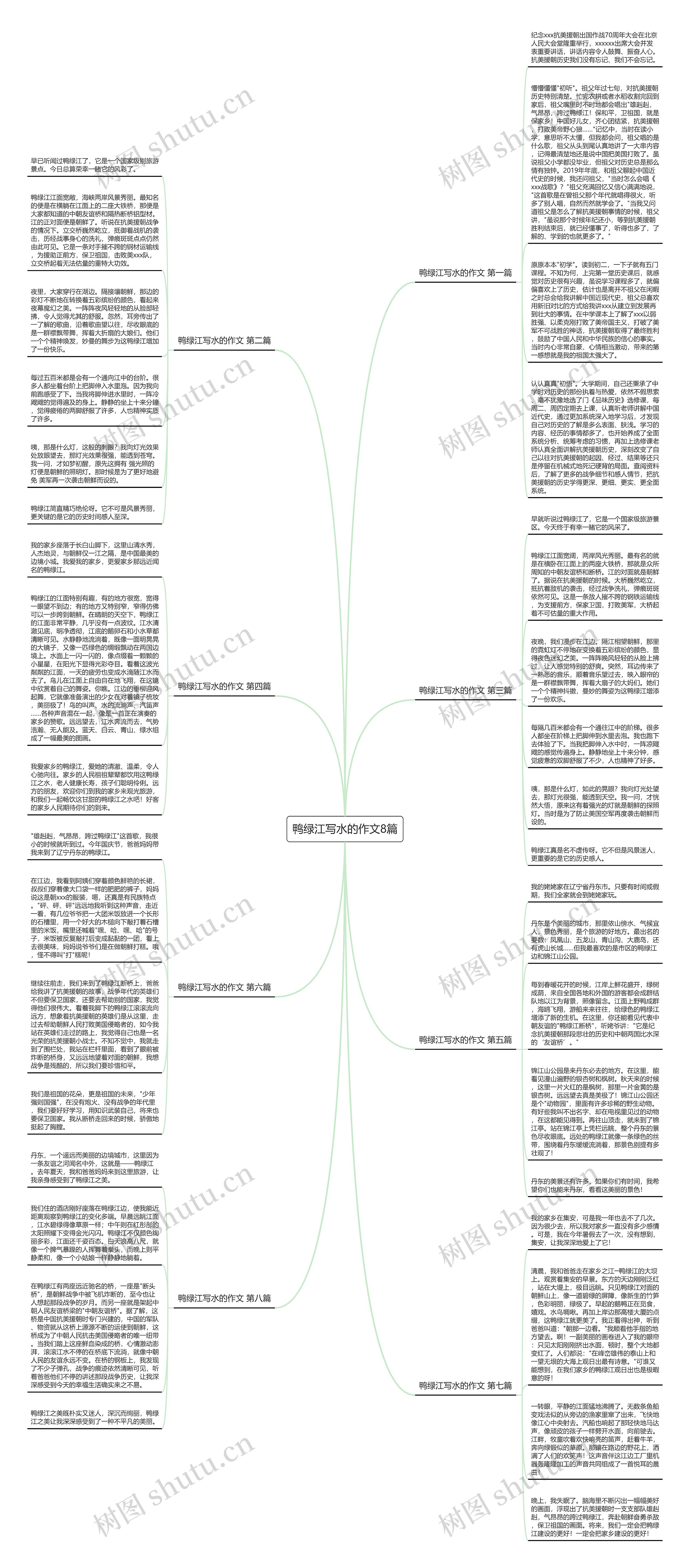 鸭绿江写水的作文8篇思维导图