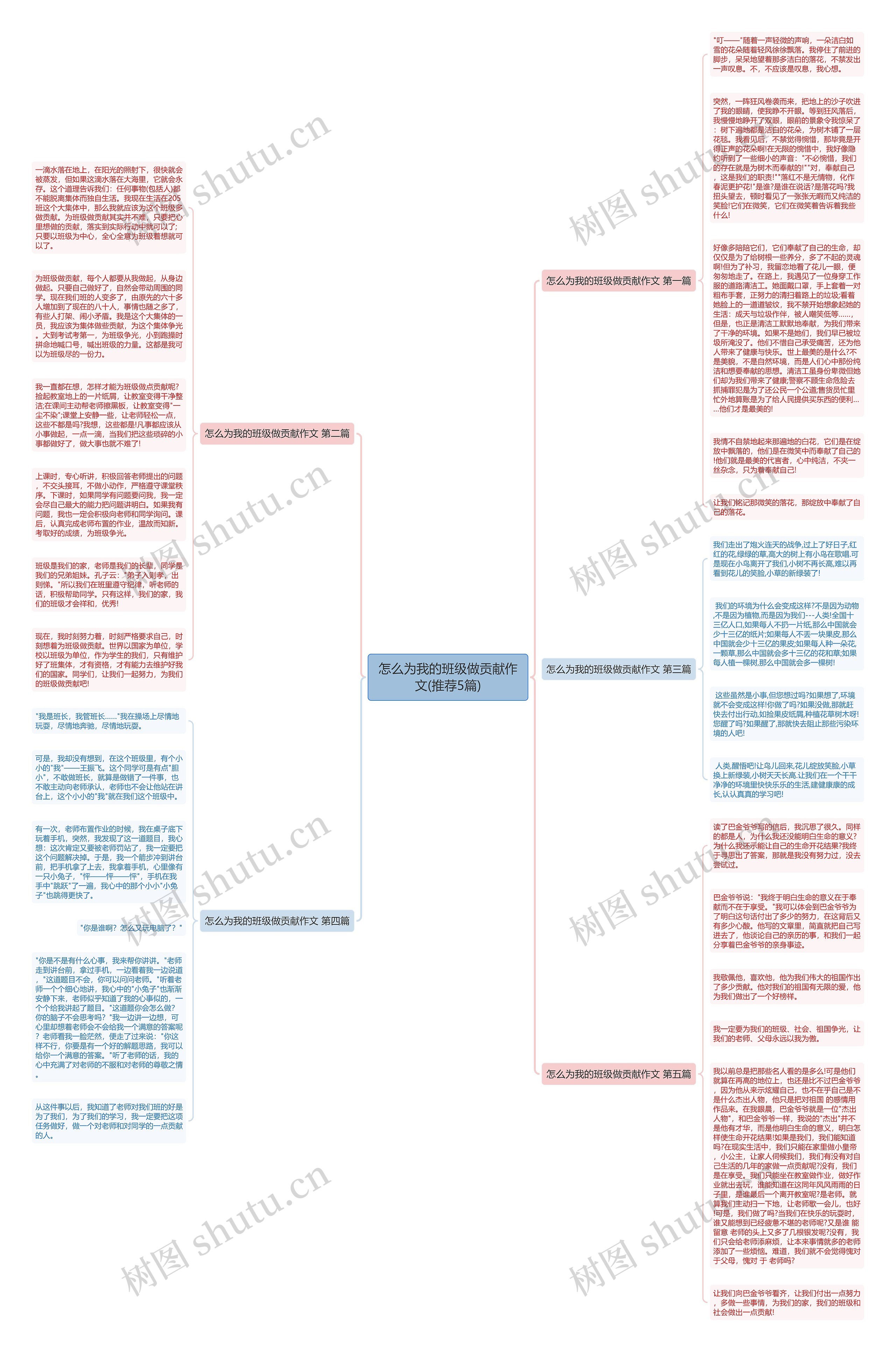 怎么为我的班级做贡献作文(推荐5篇)思维导图