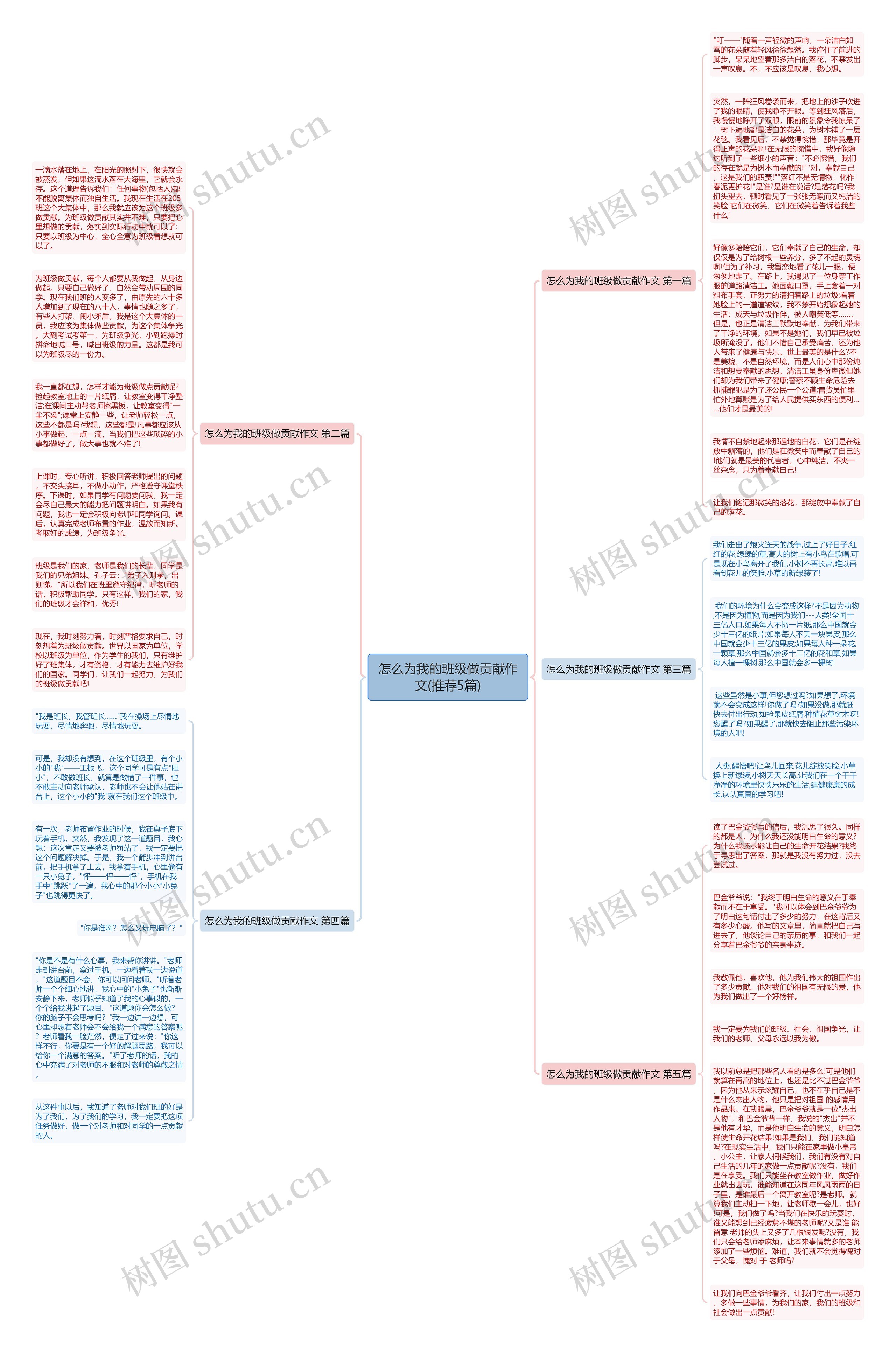 怎么为我的班级做贡献作文(推荐5篇) 怎么为我的班级做贡献作文(推荐5篇)