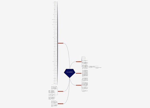 贸易公司介绍文案范文6篇思维导图