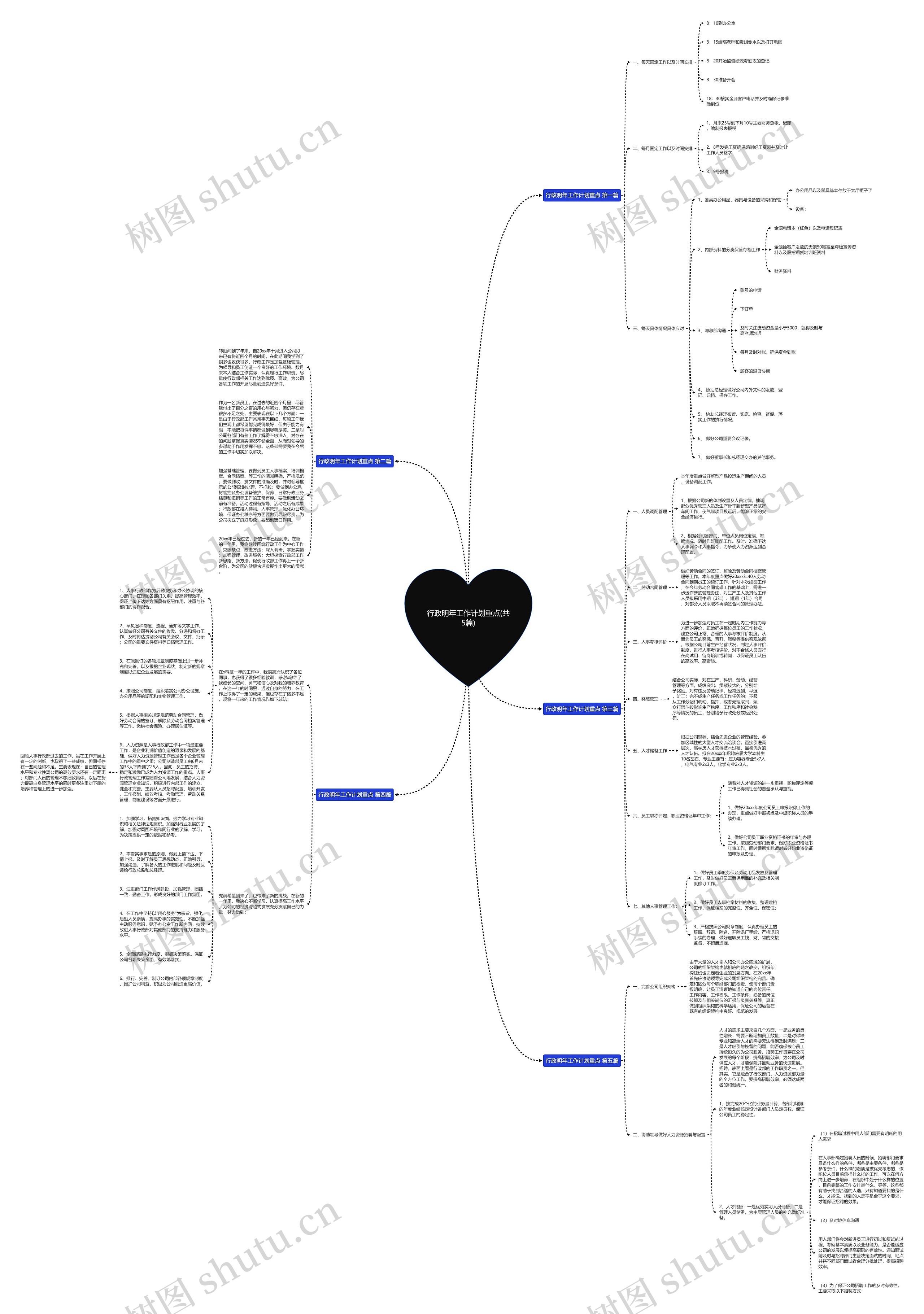 行政明年工作计划重点(共5篇)思维导图