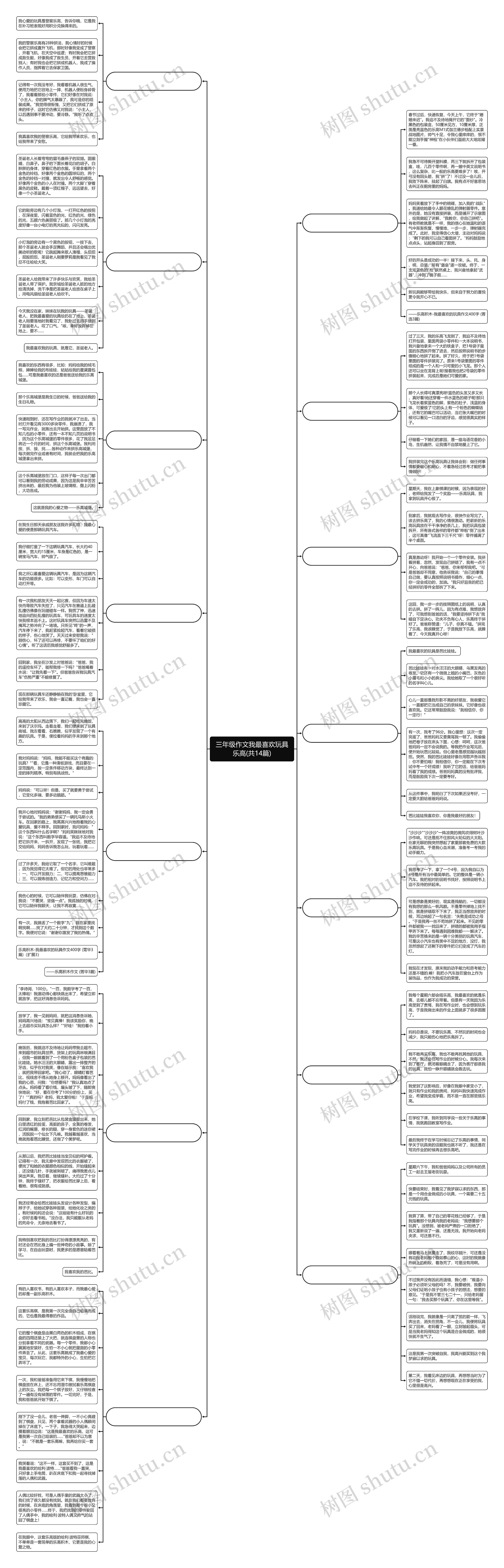 三年级作文我最喜欢玩具乐高(共14篇)思维导图