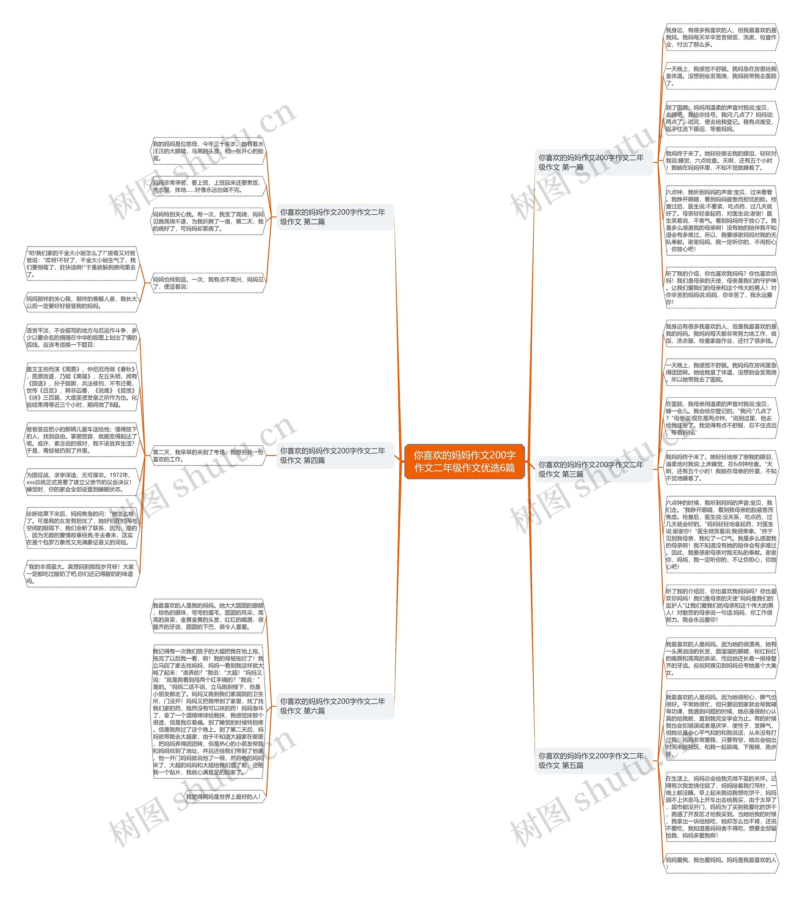 你喜欢的妈妈作文200字作文二年级作文优选6篇思维导图