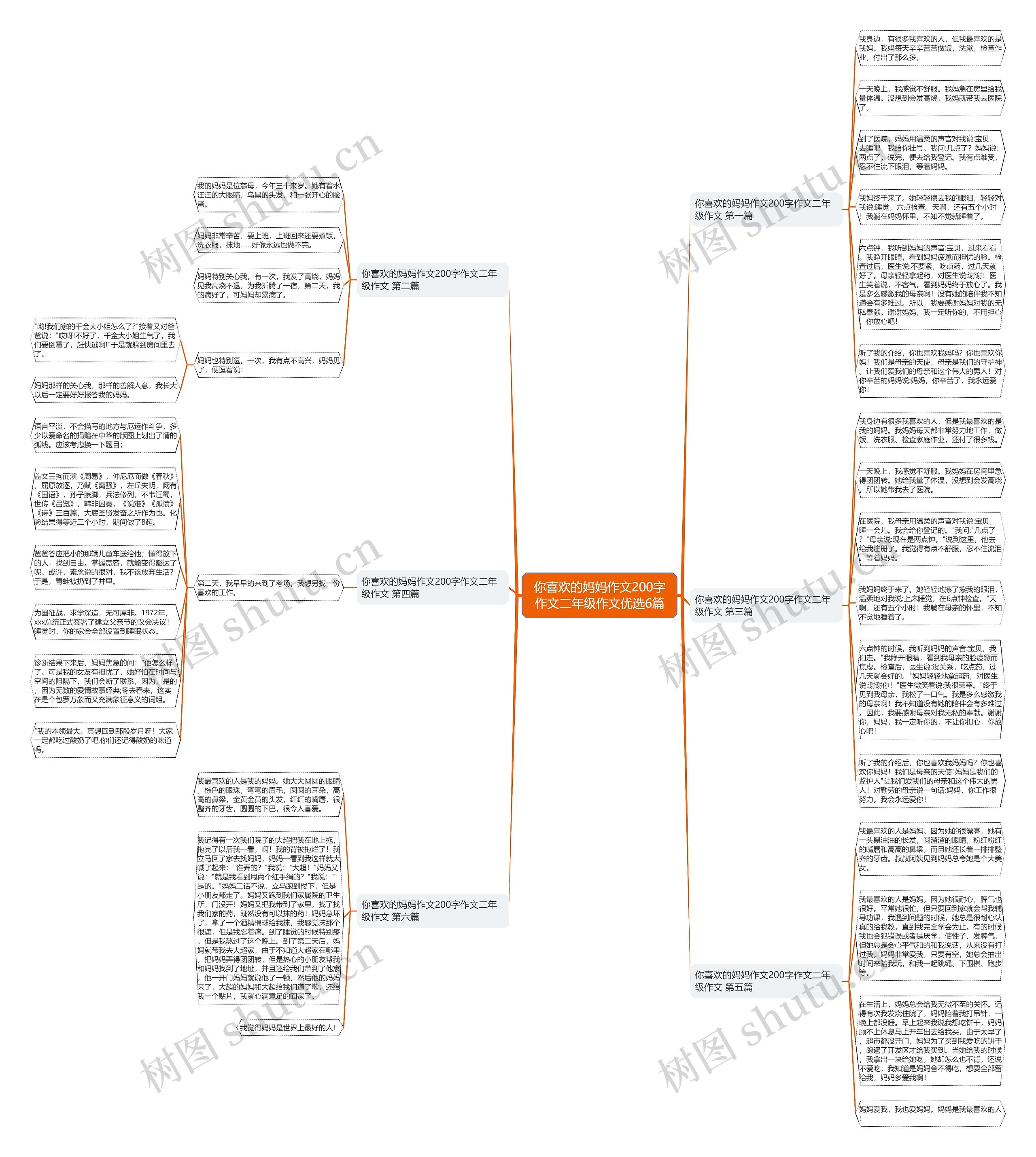 你喜欢的妈妈作文200字作文二年级作文优选6篇 你喜欢的妈妈作文200字作文二年级作文优选6篇