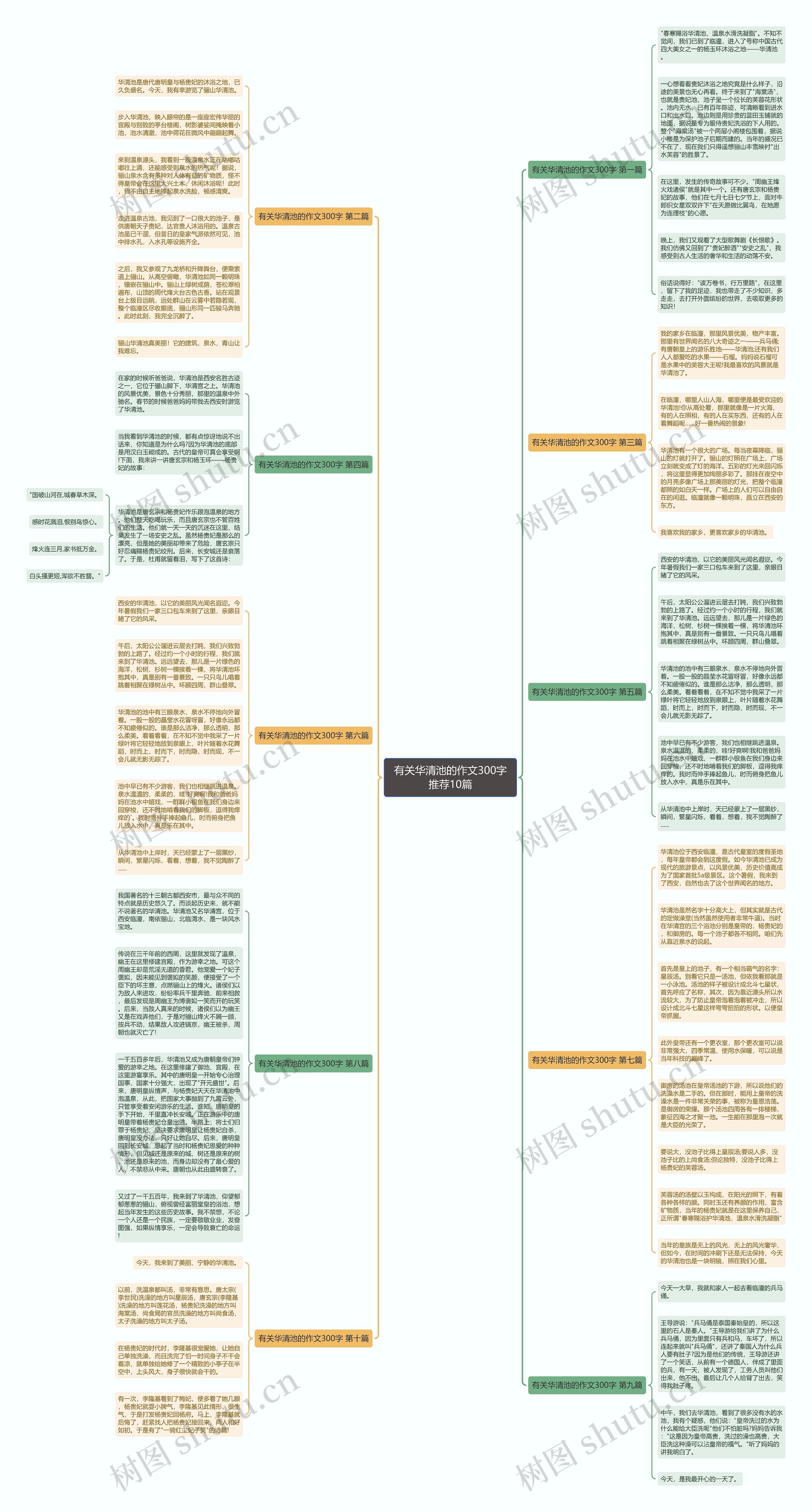 有关华清池的作文300字推荐10篇思维导图