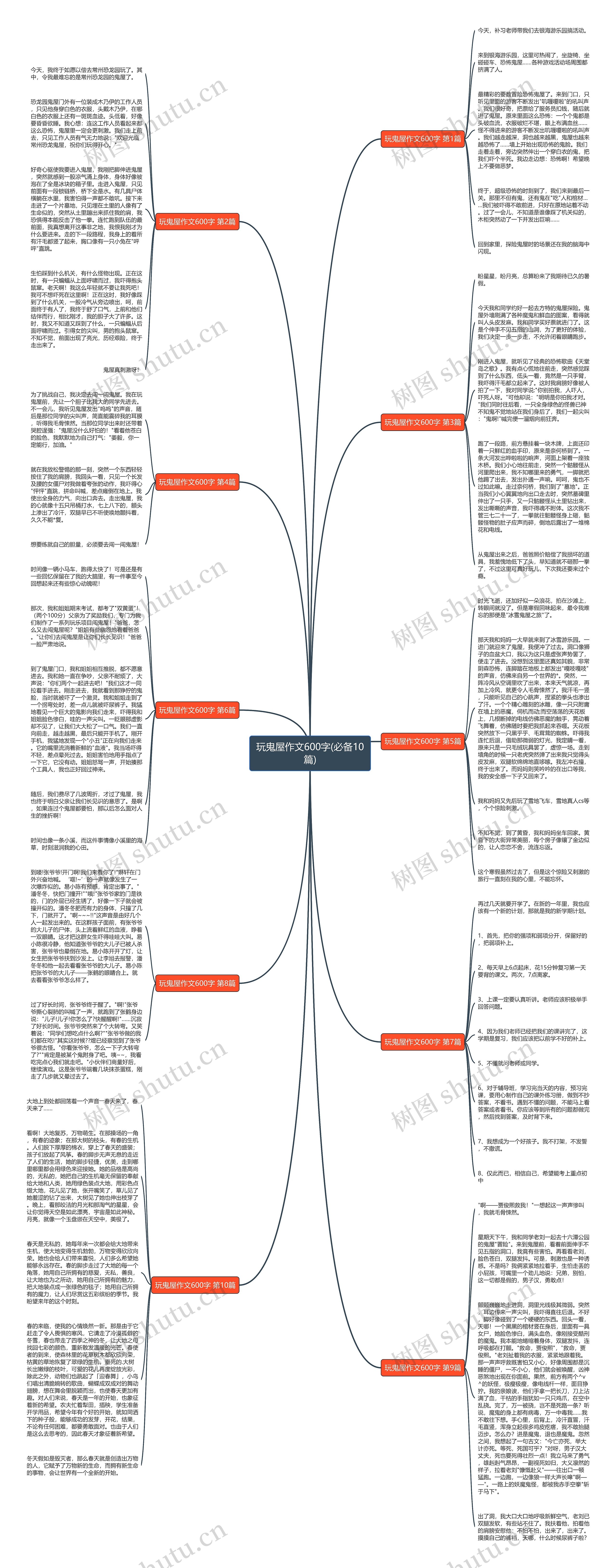 玩鬼屋作文600字(必备10篇)思维导图