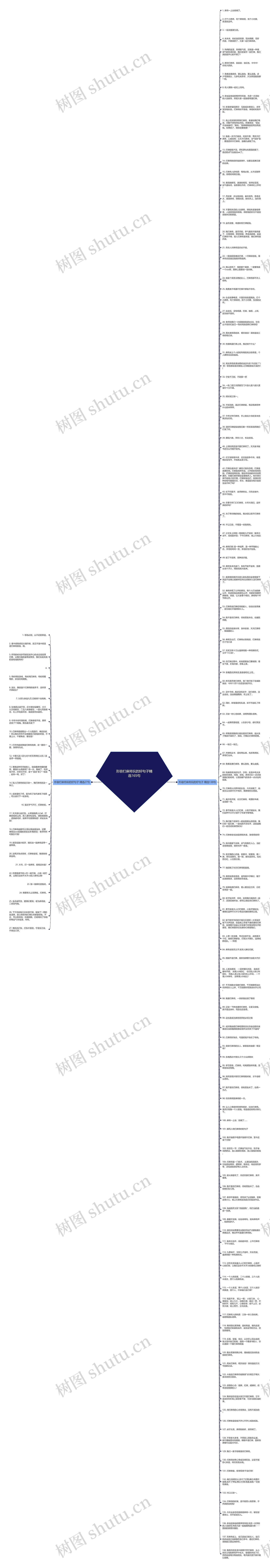 形容打麻将玩的好句子精选165句思维导图