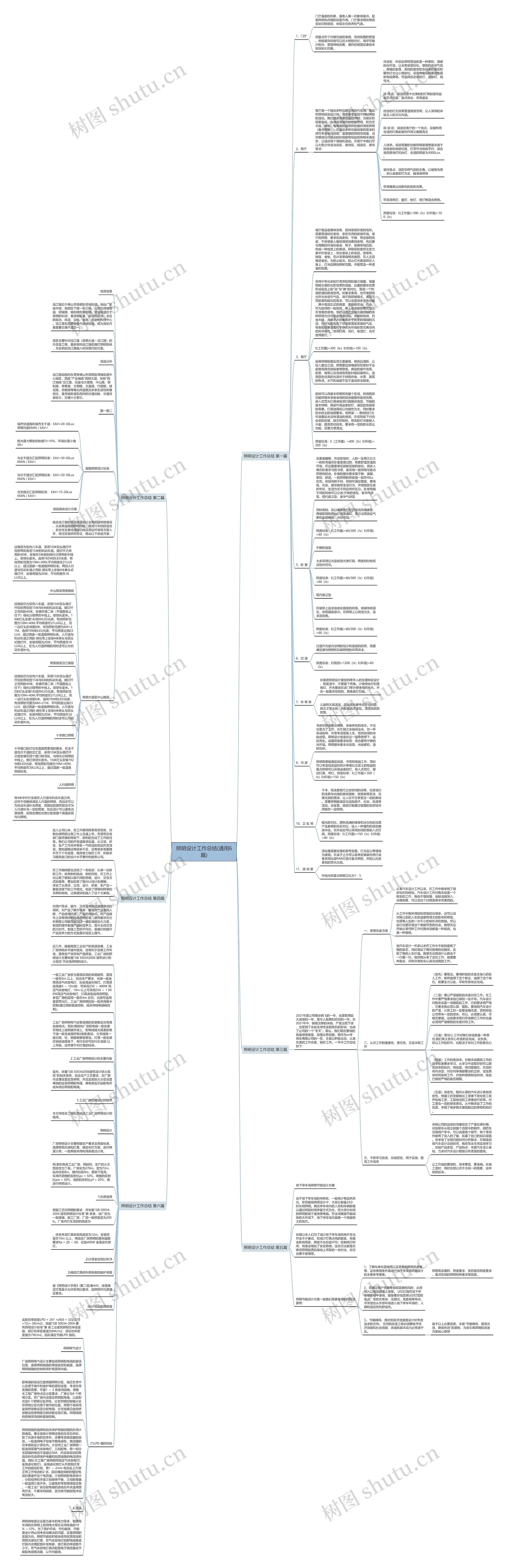 照明设计工作总结(通用6篇)思维导图