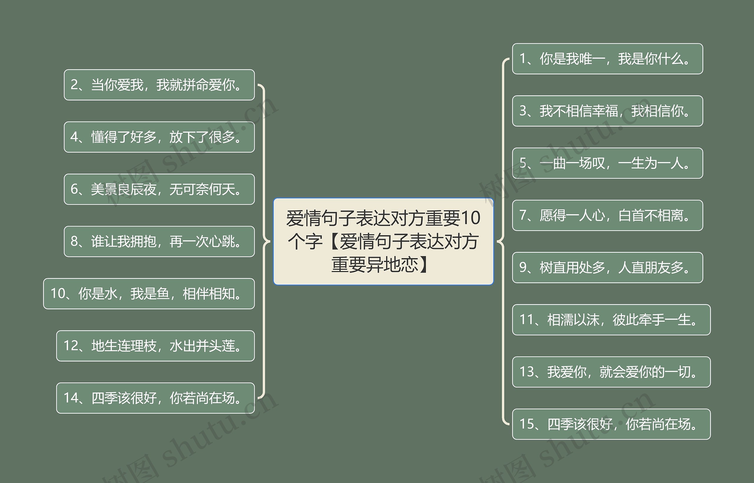 爱情句子表达对方重要10个字【爱情句子表达对方重要异地恋】思维导图