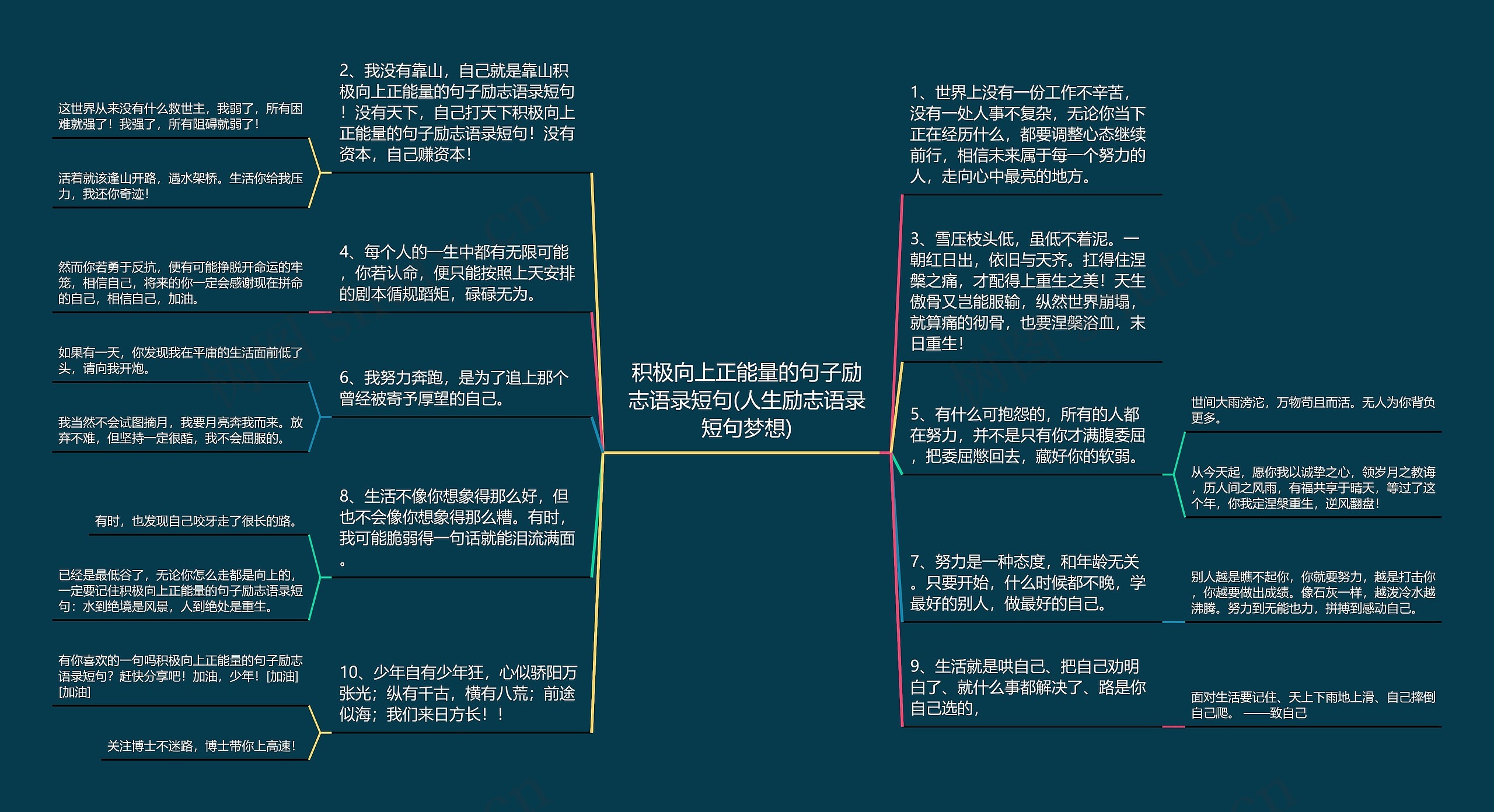 积极向上正能量的句子励志语录短句(人生励志语录短句梦想)