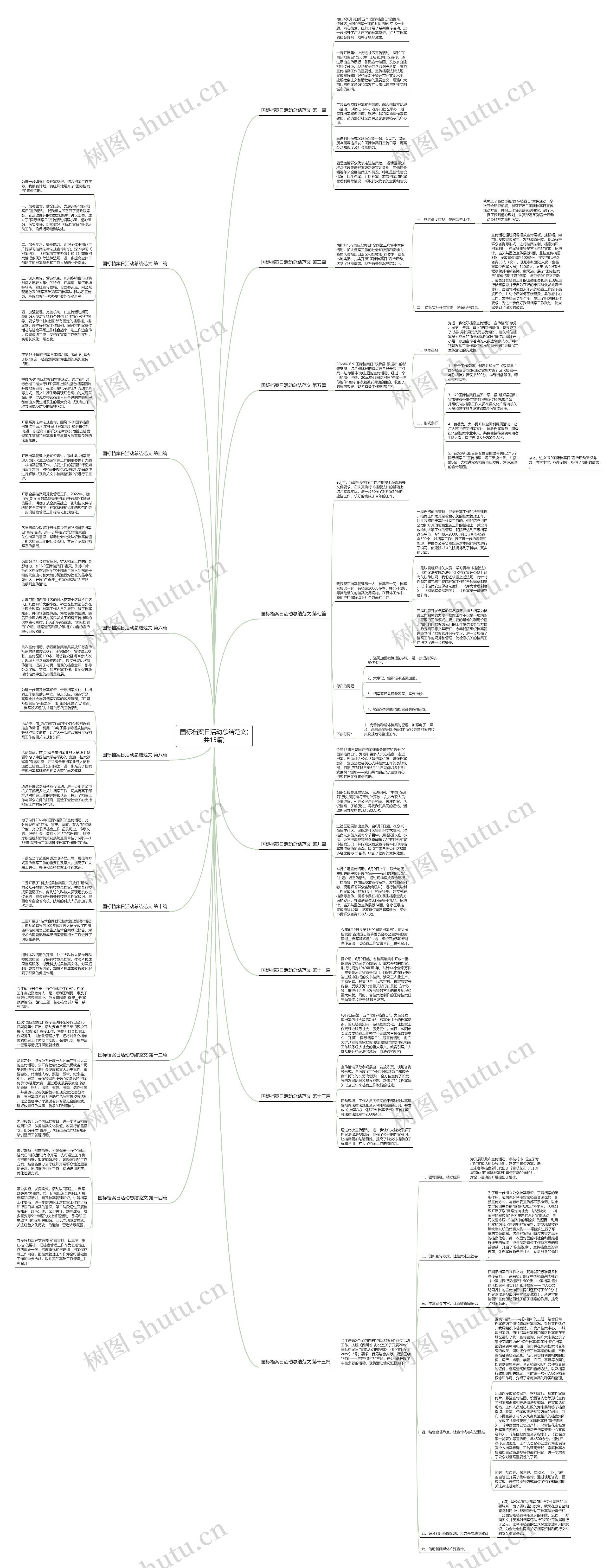 国标档案日活动总结范文(共15篇)思维导图