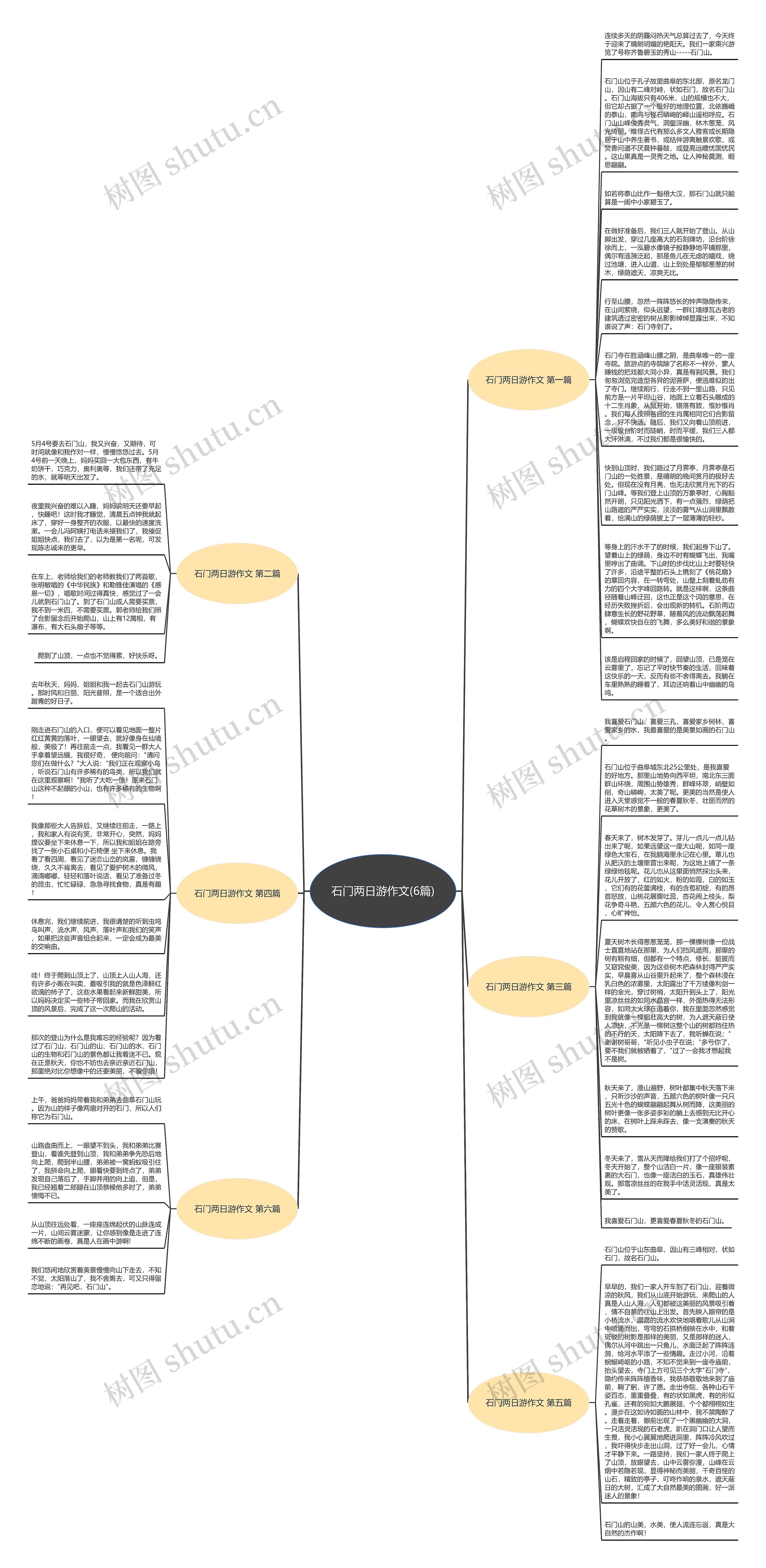 石门两日游作文(6篇)思维导图