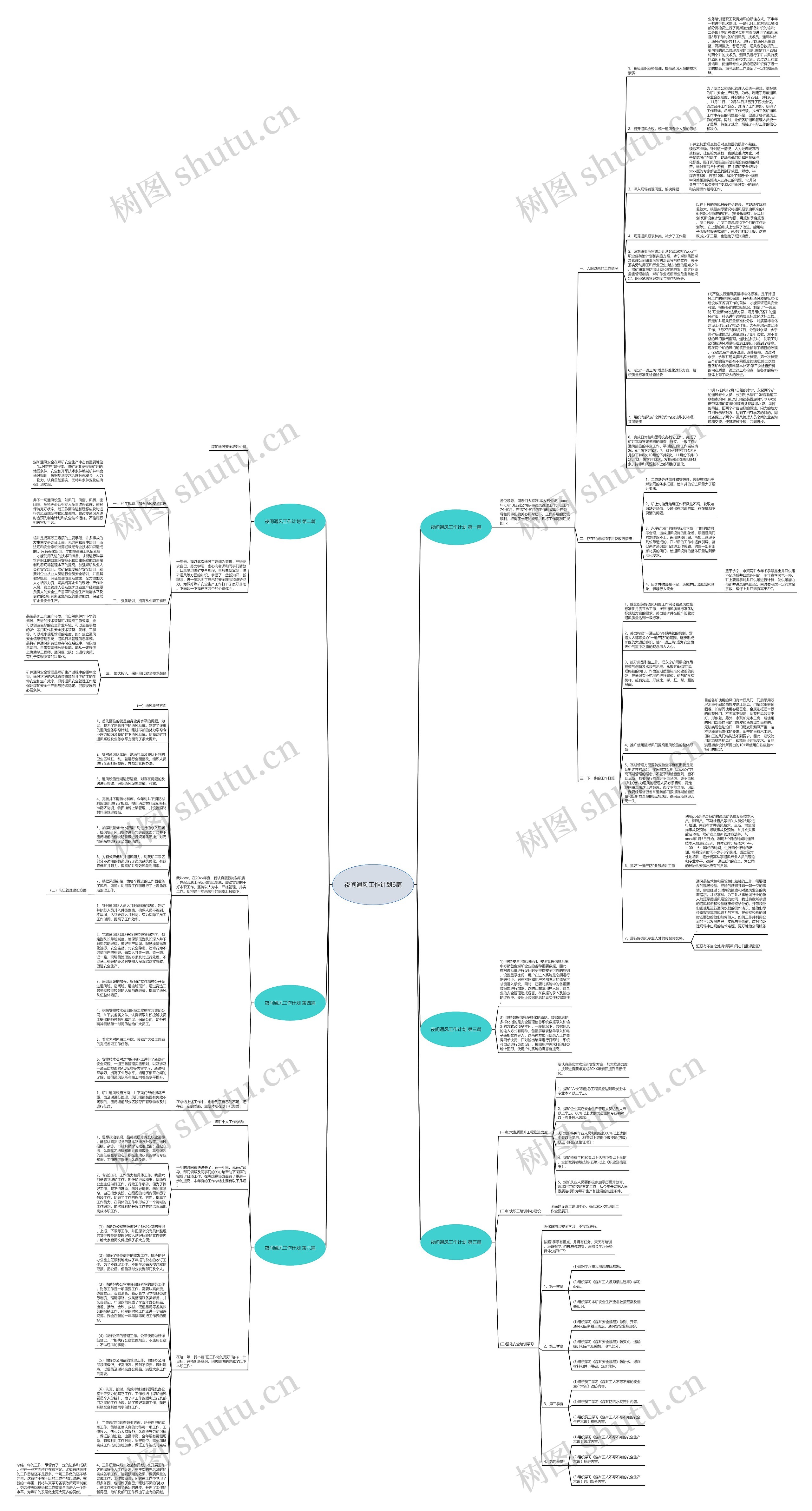 夜间通风工作计划6篇思维导图