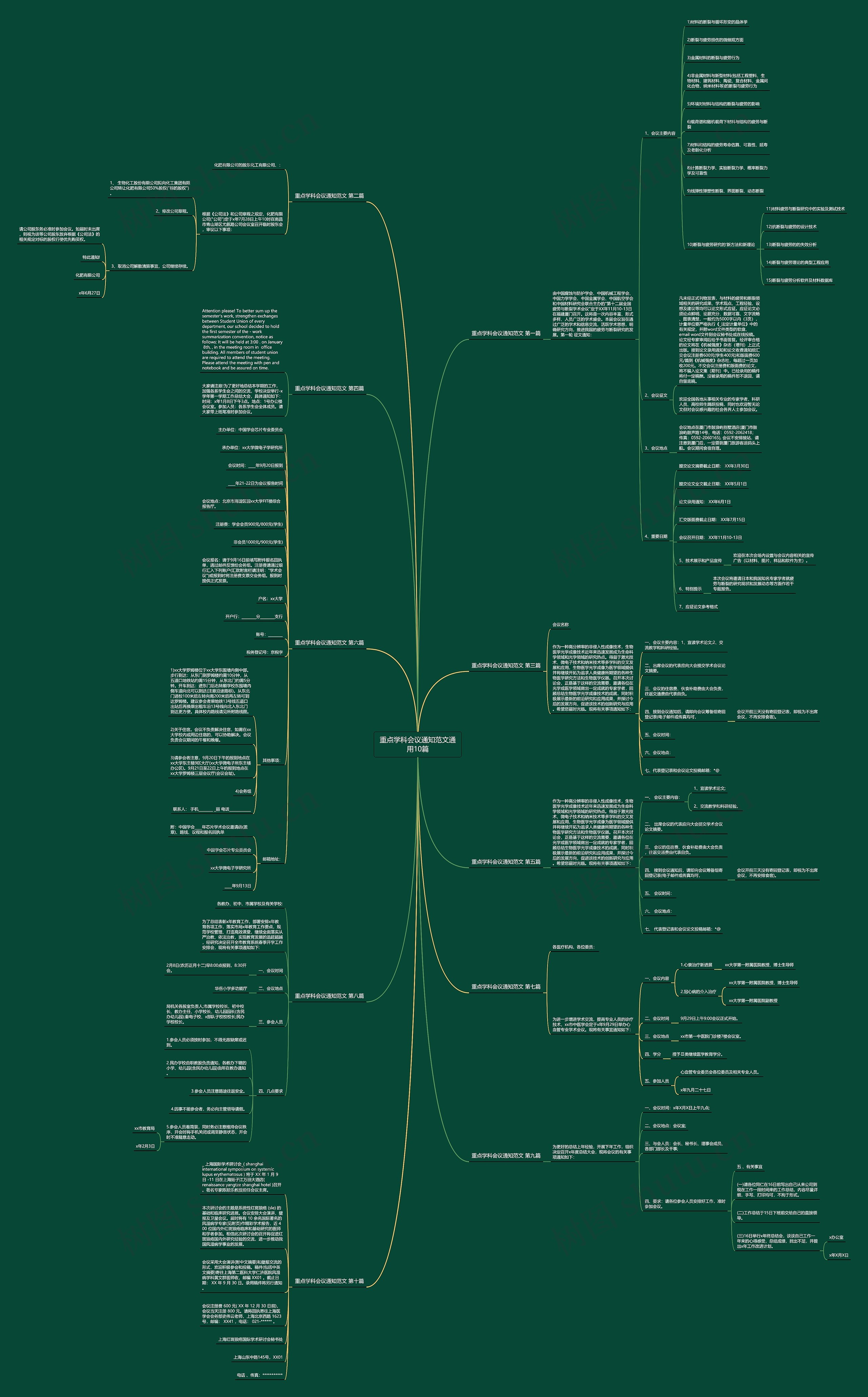 重点学科会议通知范文通用10篇思维导图