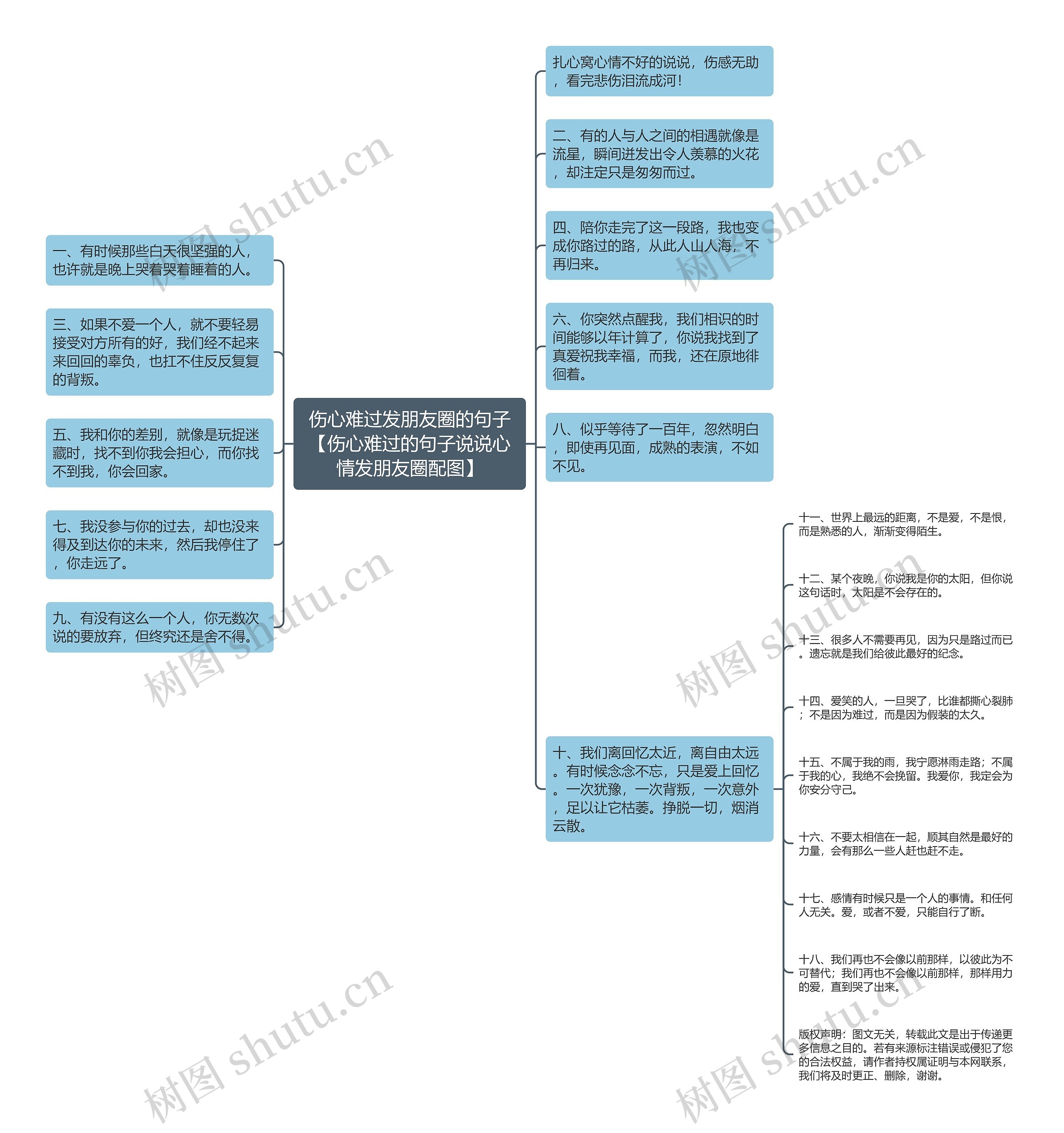 伤心难过发朋友圈的句子【伤心难过的句子说说心情发朋友圈配图】思维导图