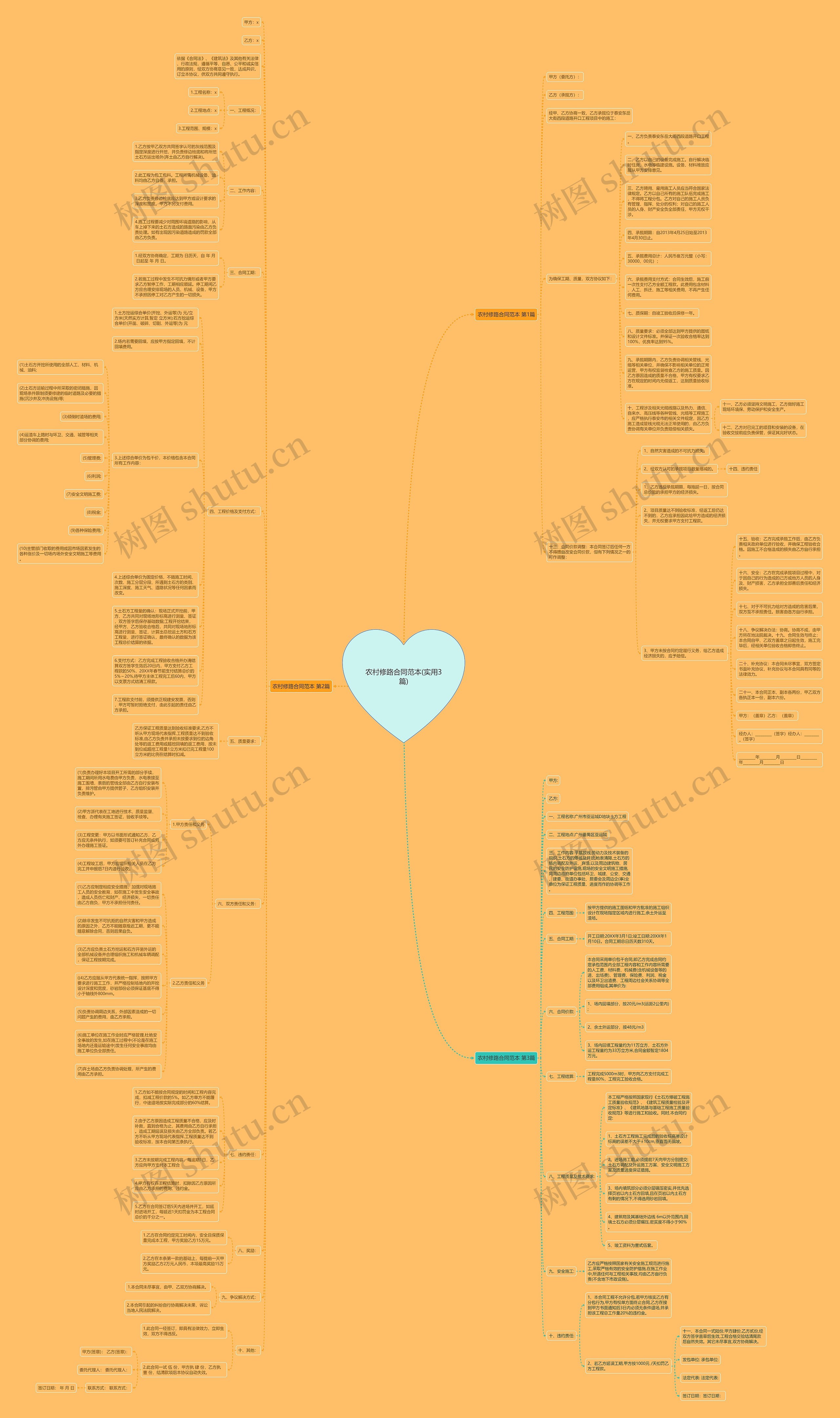 农村修路合同范本(实用3篇)思维导图