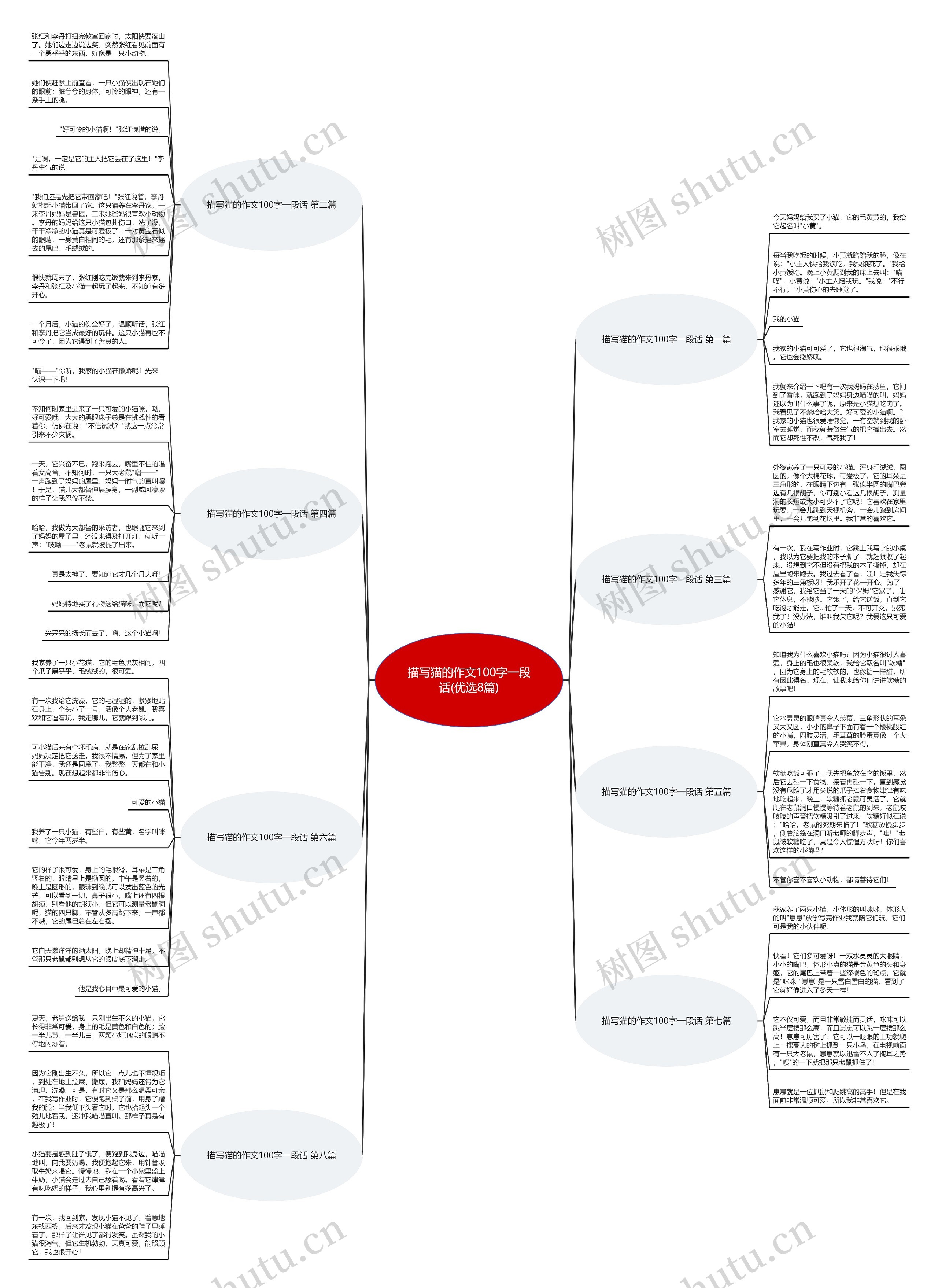 描写猫的作文100字一段话(优选8篇) 描写猫的作文100字一段话(优选8篇)