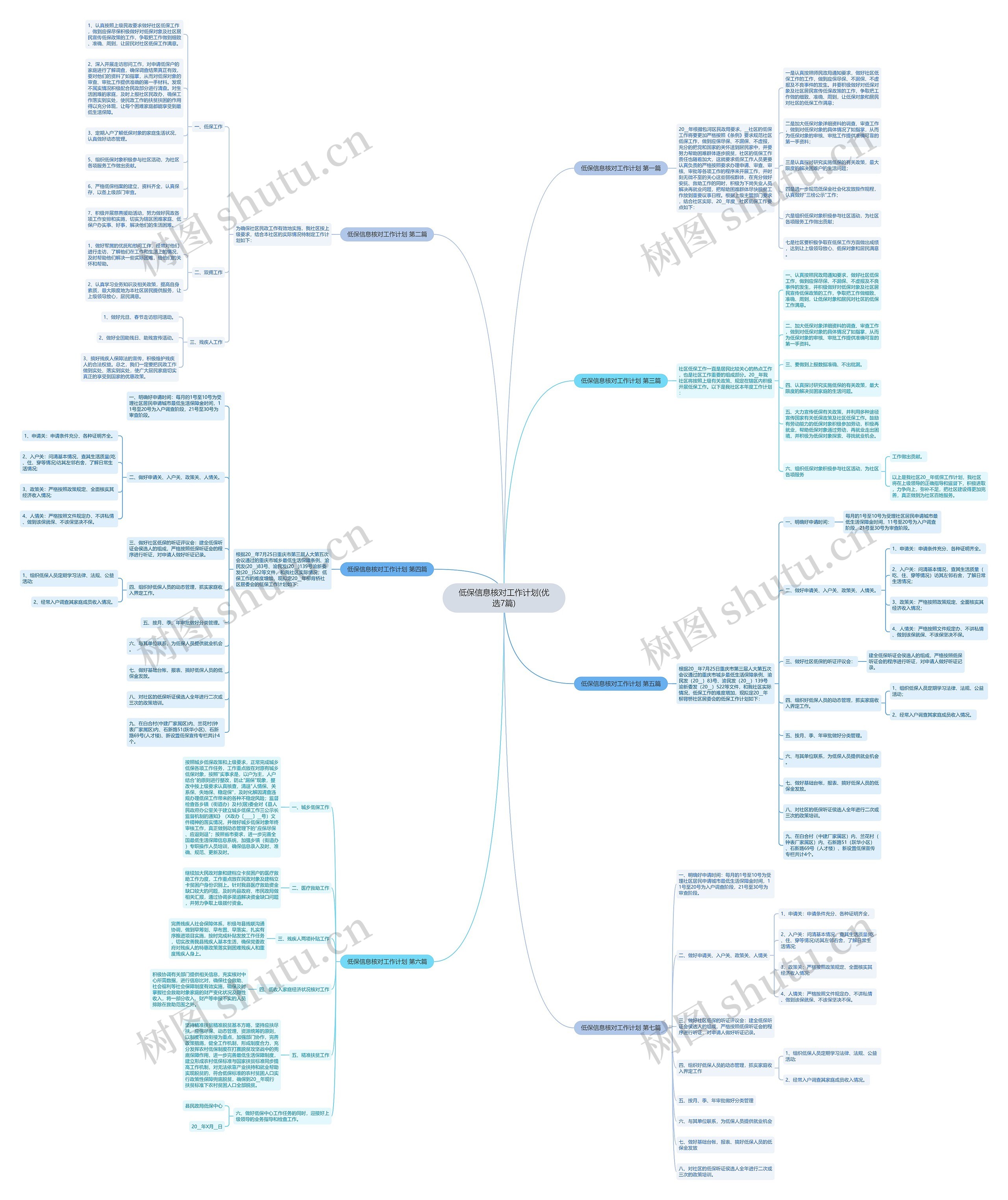 低保信息核对工作计划(优选7篇)思维导图