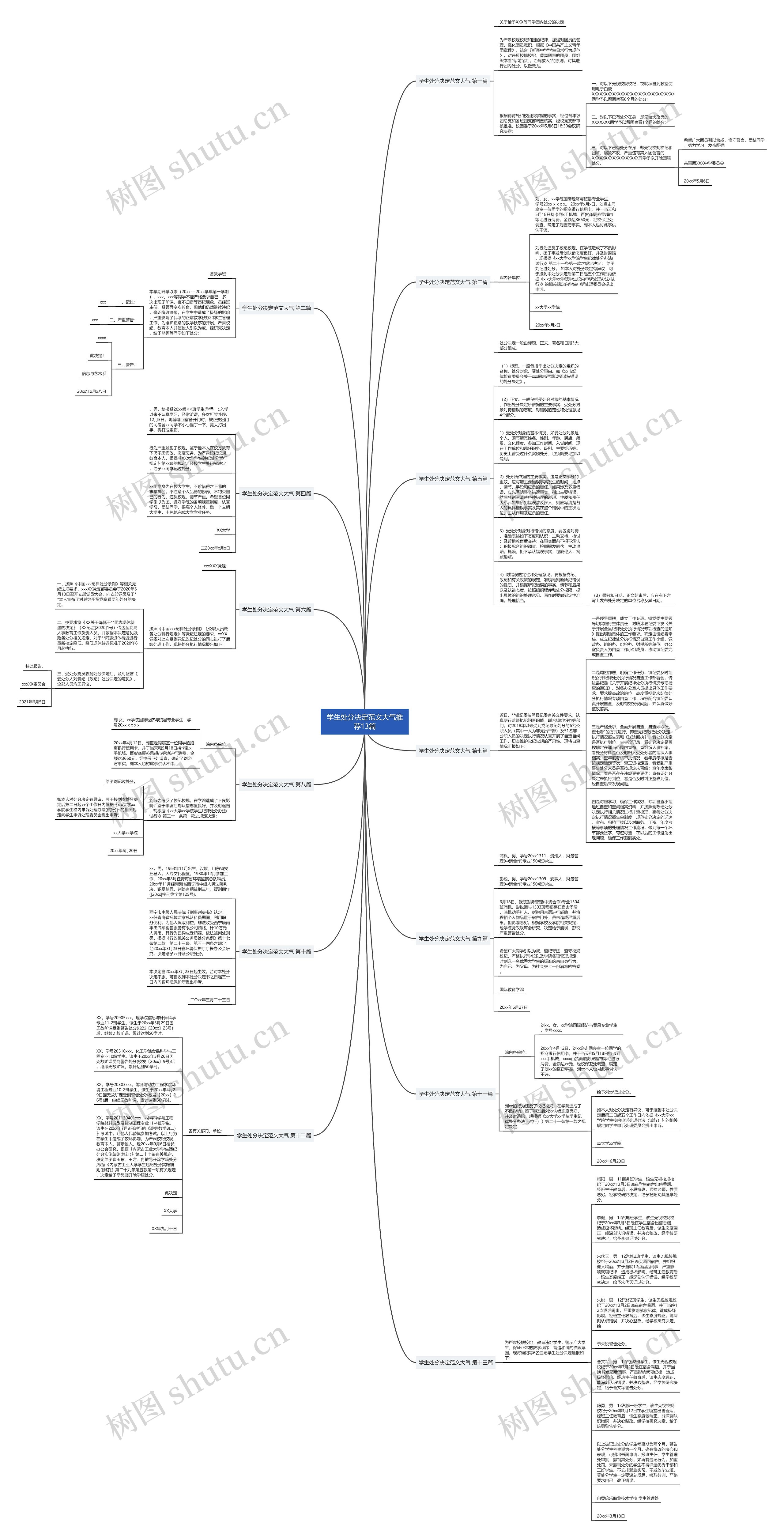 学生处分决定范文大气推荐13篇思维导图