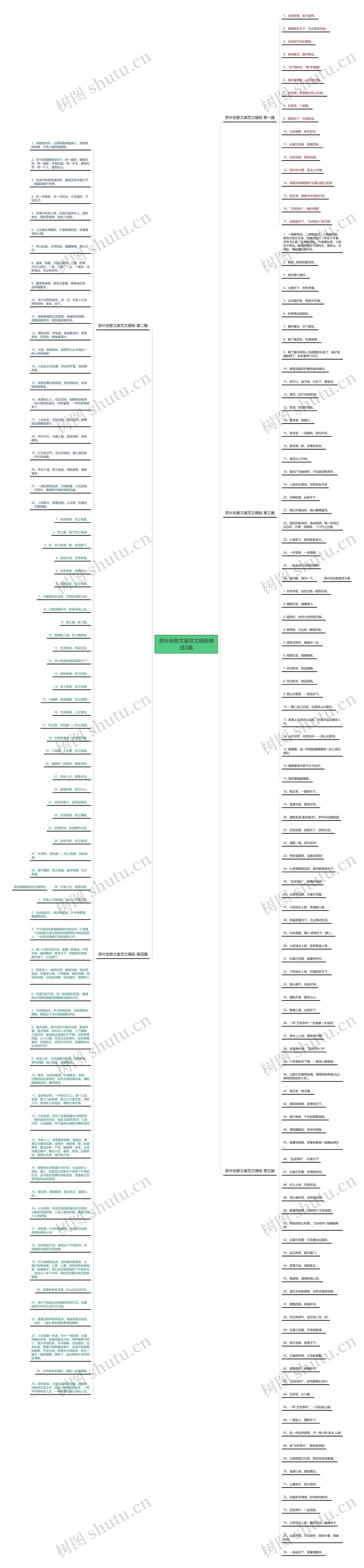 茶叶创意文案范文精选5篇思维导图高清图 茶叶创意文案范文精选5篇思维导图
