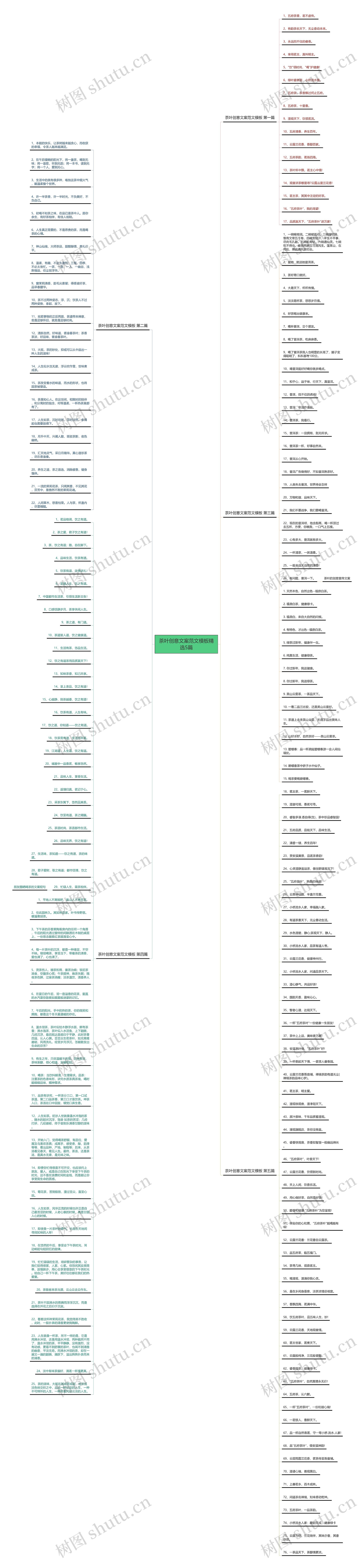 茶叶创意文案范文精选5篇思维导图