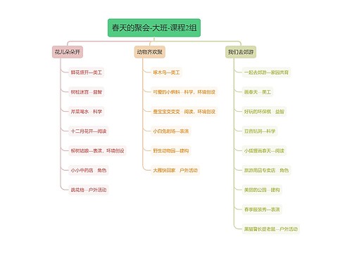 春天的聚会-大班-课程2组