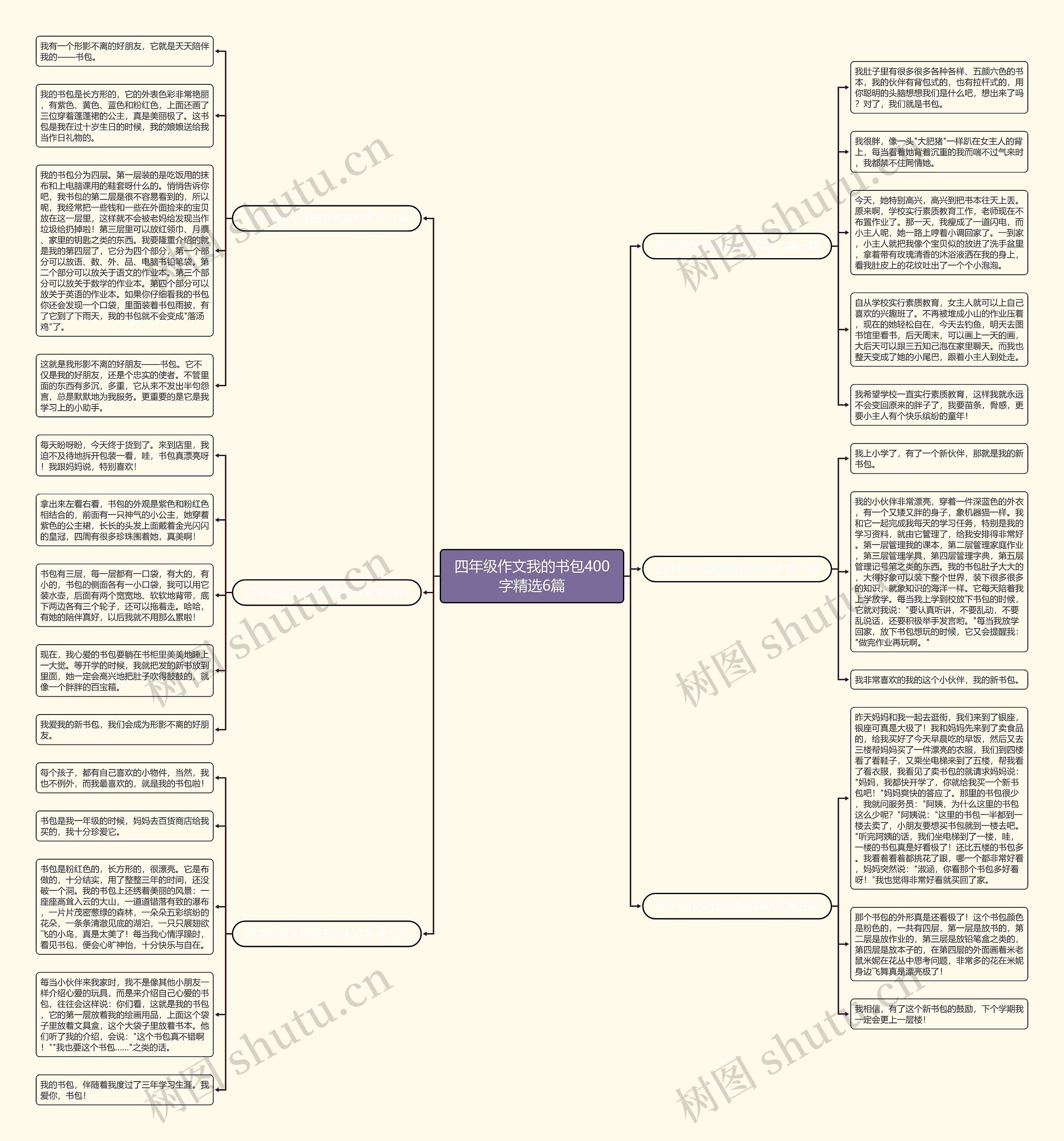 四年级作文我的书包400字精选6篇思维导图
