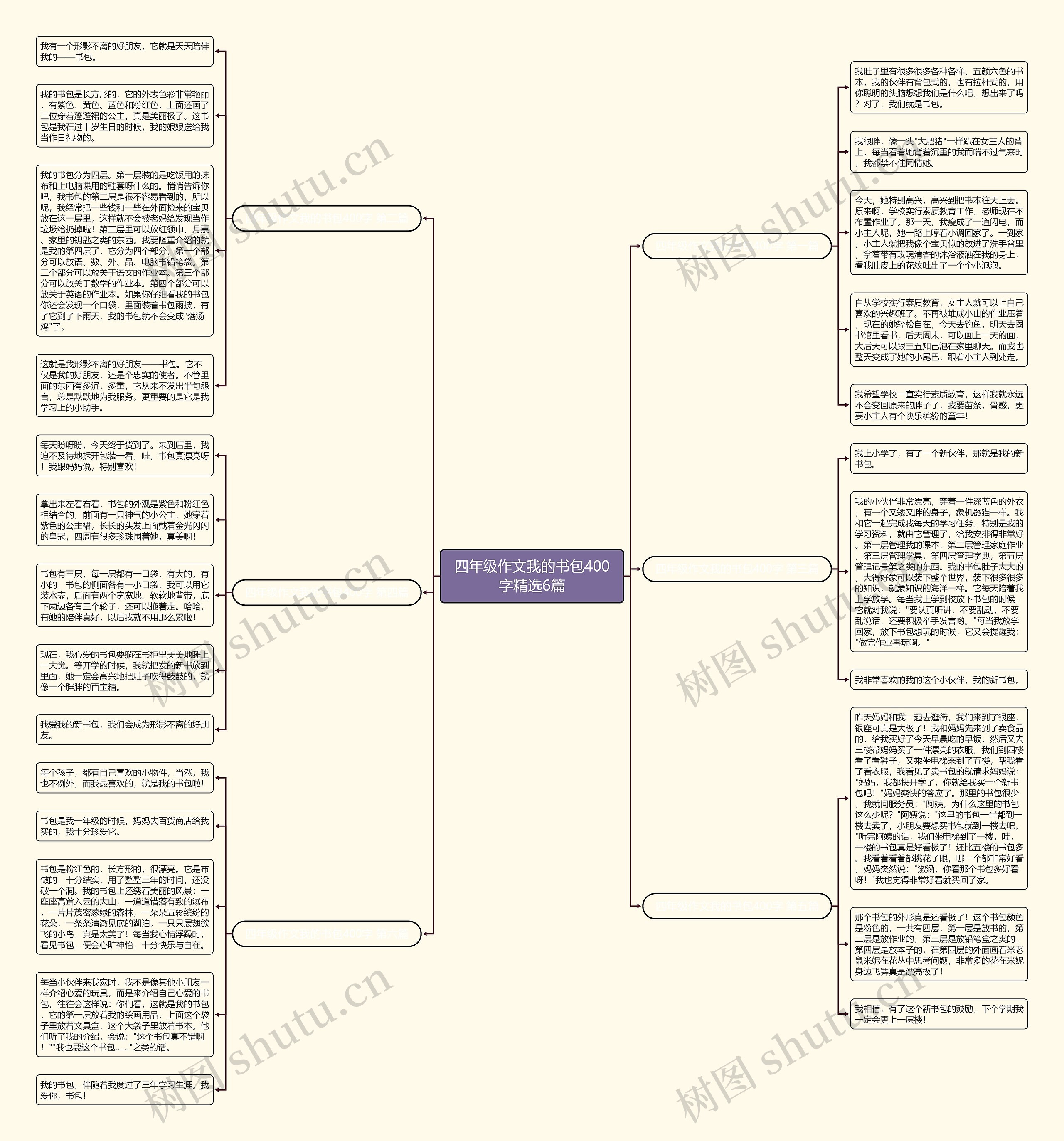 四年级作文我的书包400字精选6篇 四年级作文我的书包400字精选6篇