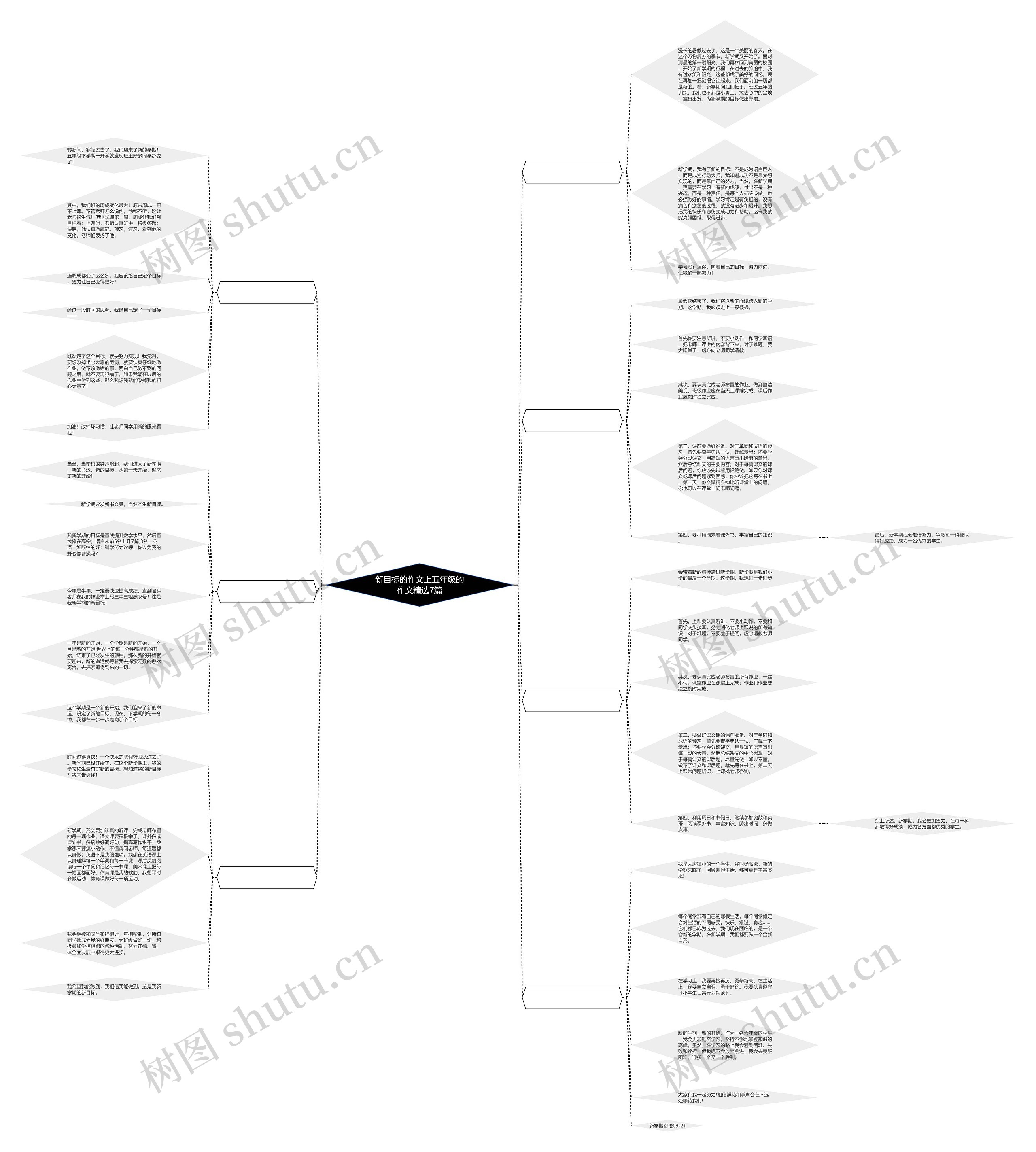新目标的作文上五年级的作文精选7篇思维导图
