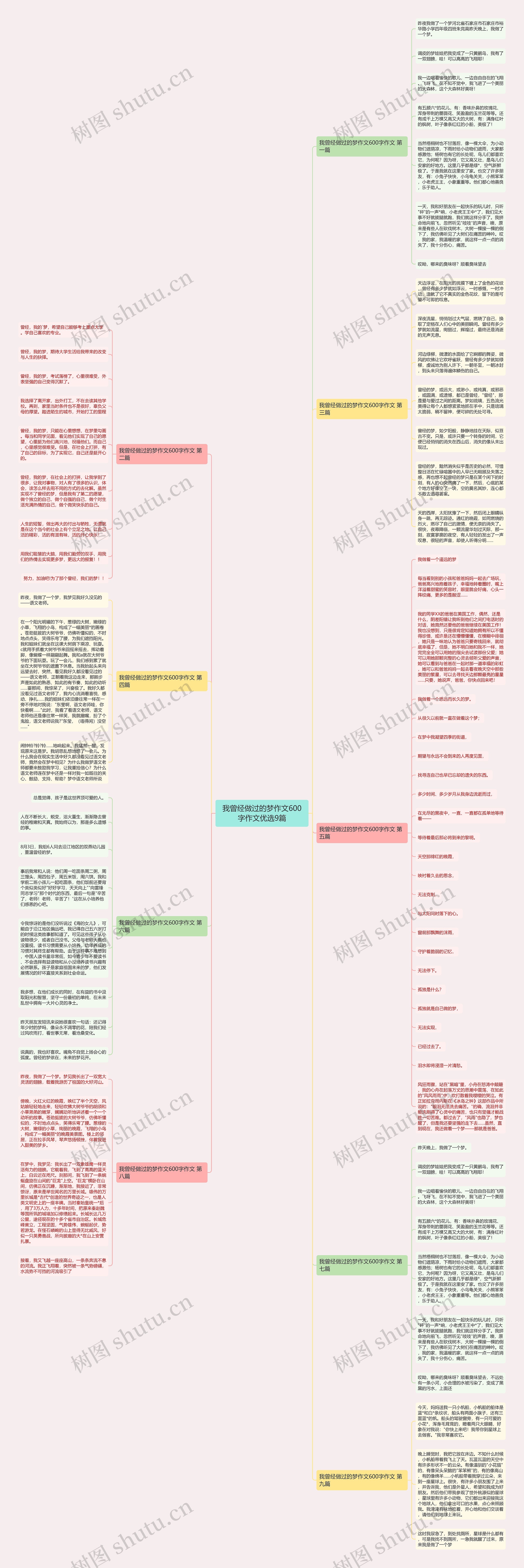 我曾经做过的梦作文600字作文优选9篇思维导图