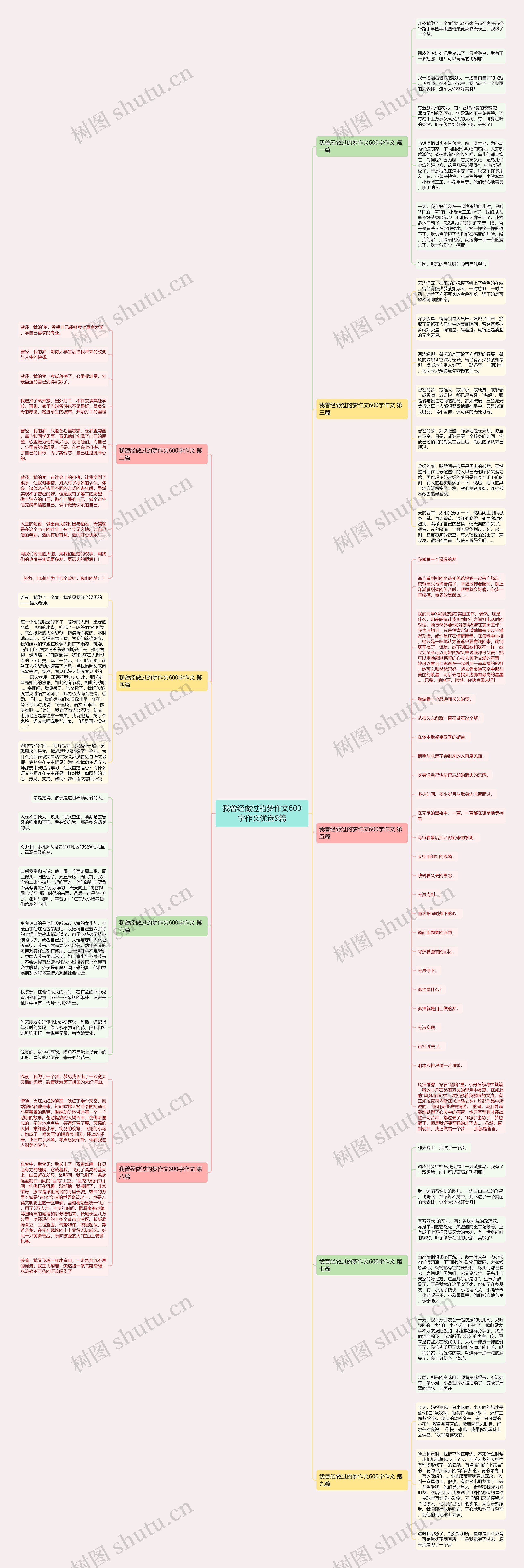 我曾经做过的梦作文600字作文优选9篇 我曾经做过的梦作文600字作文优选9篇